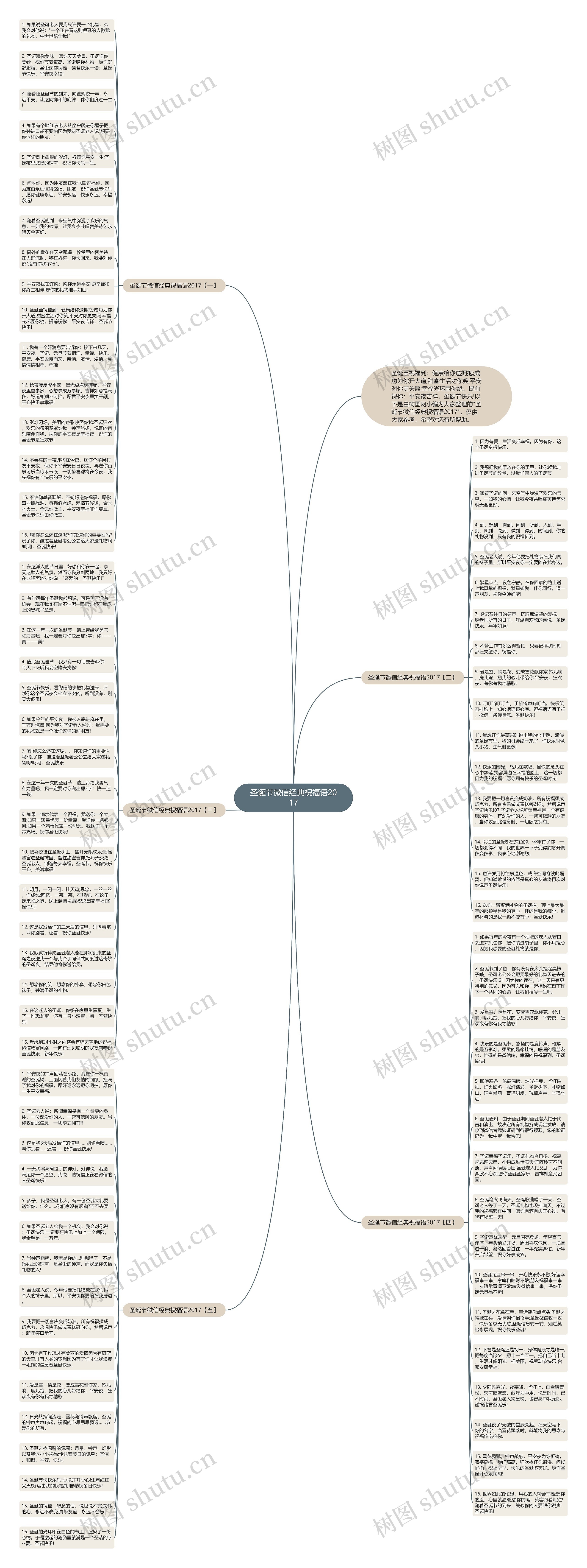 圣诞节微信经典祝福语2017思维导图