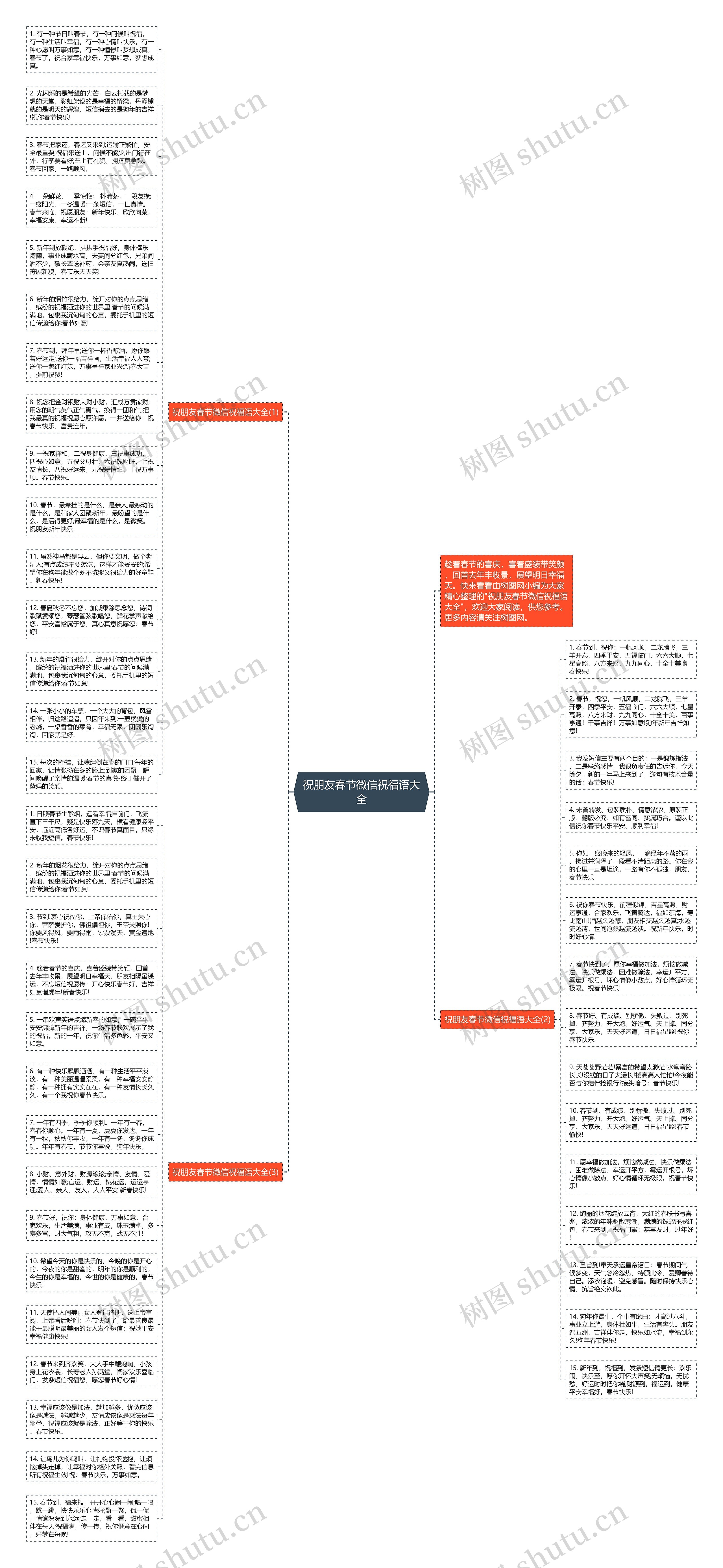 祝朋友春节微信祝福语大全思维导图