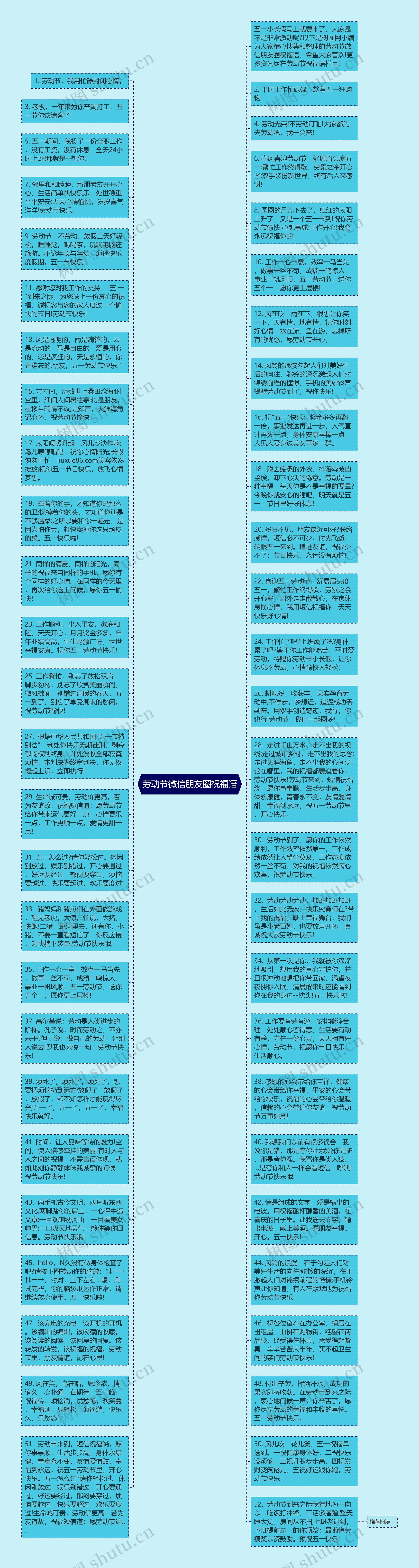 劳动节微信朋友圈祝福语思维导图