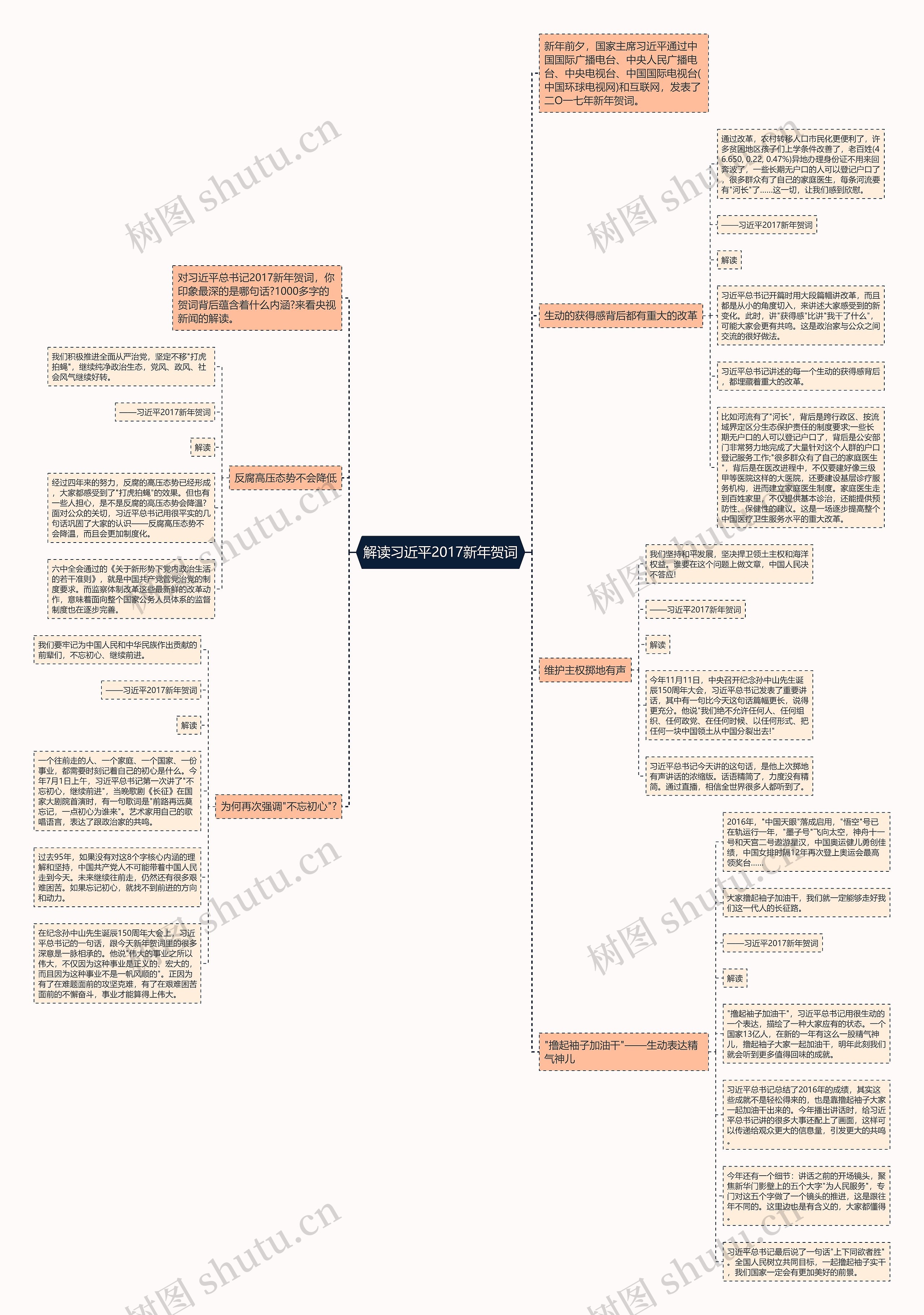 解读习近平2017新年贺词思维导图