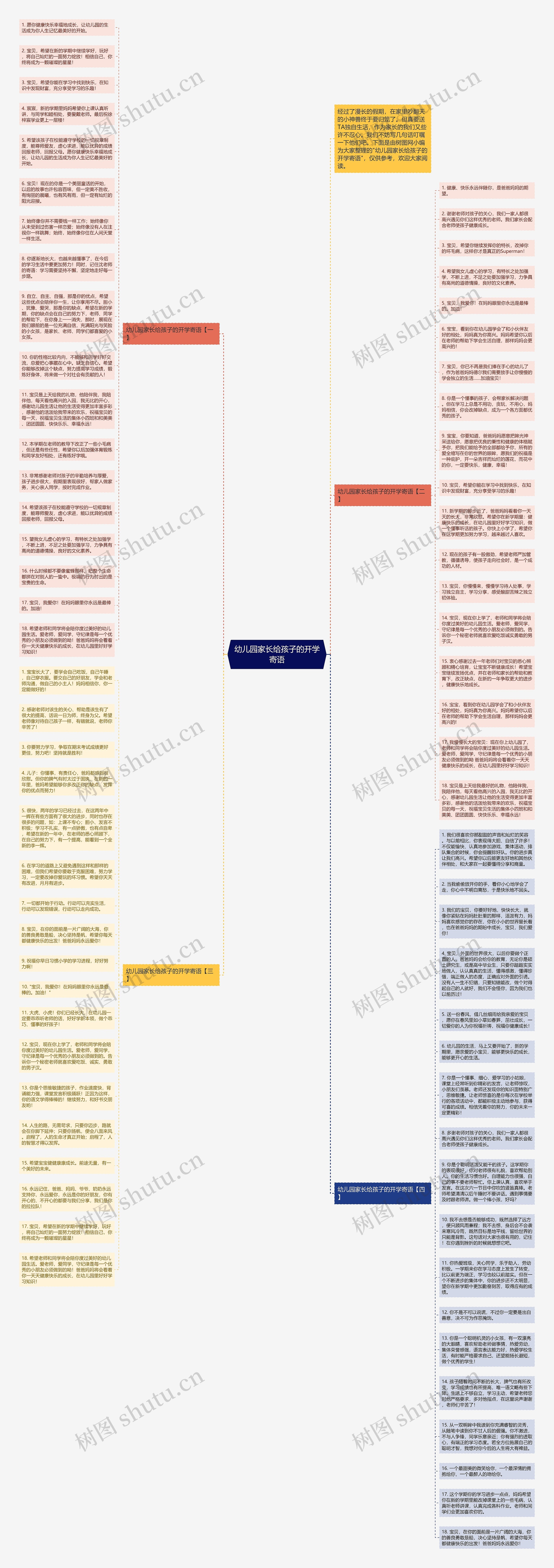 幼儿园家长给孩子的开学寄语思维导图