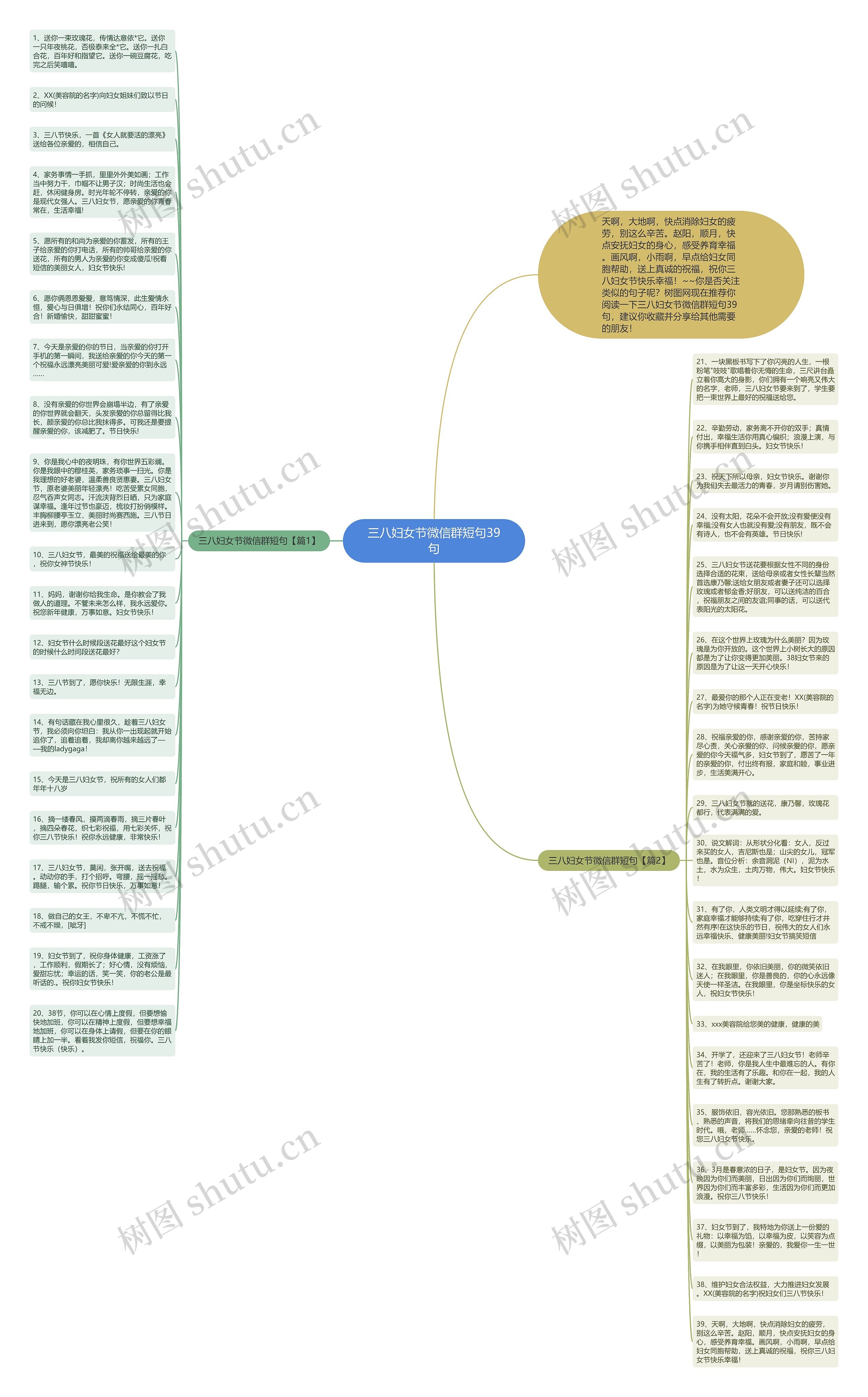三八妇女节微信群短句39句思维导图