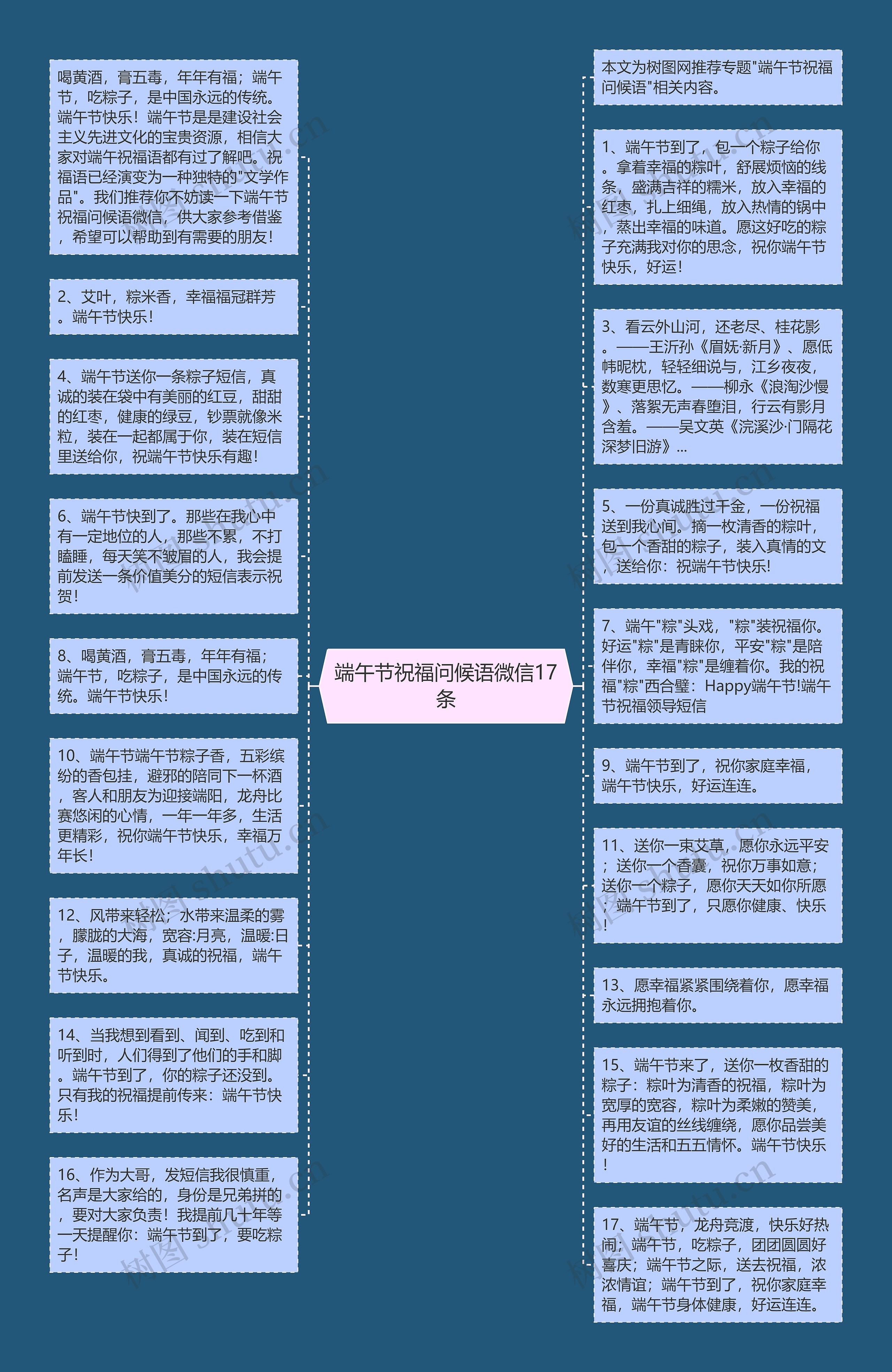 端午节祝福问候语微信17条思维导图