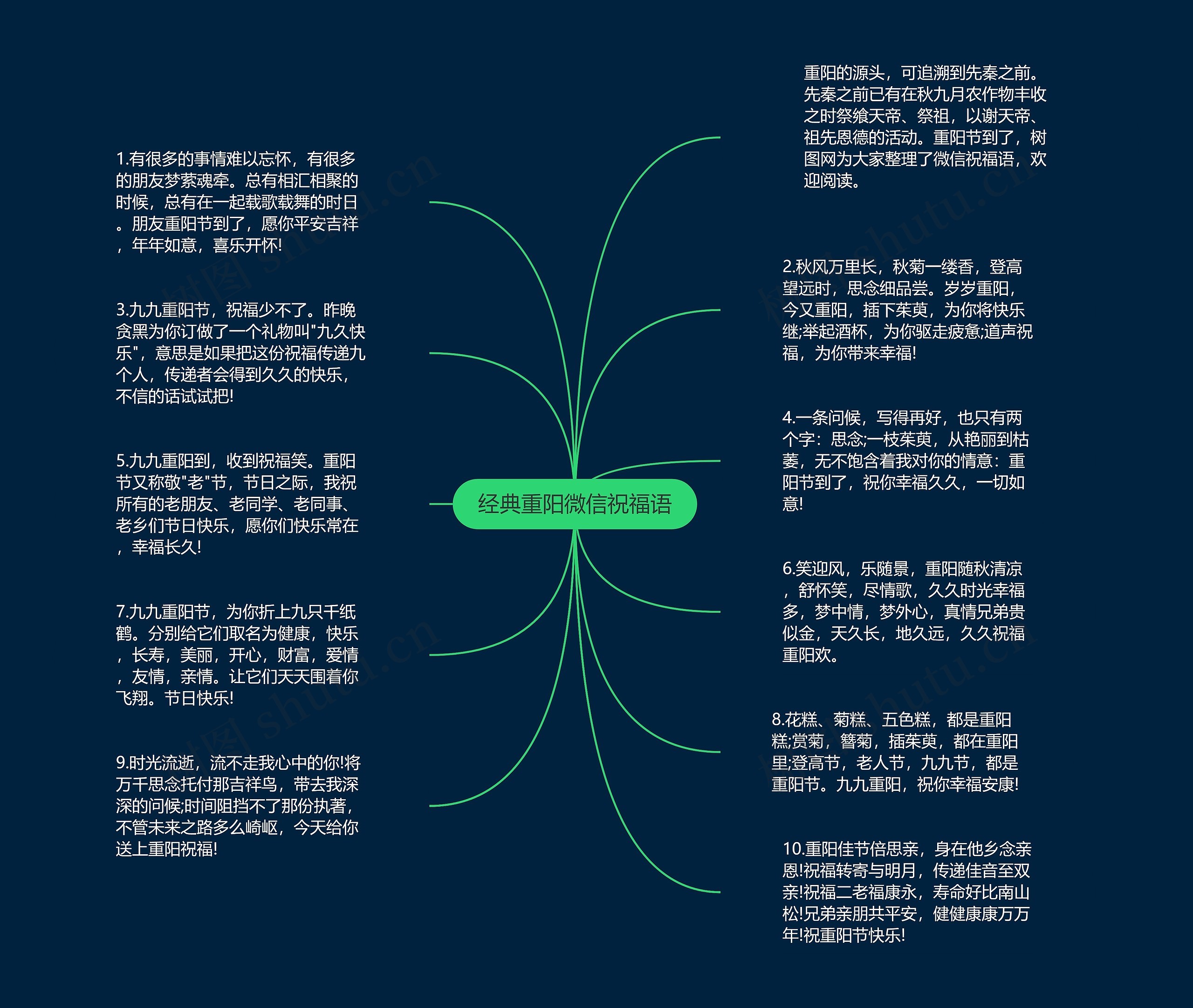 经典重阳微信祝福语