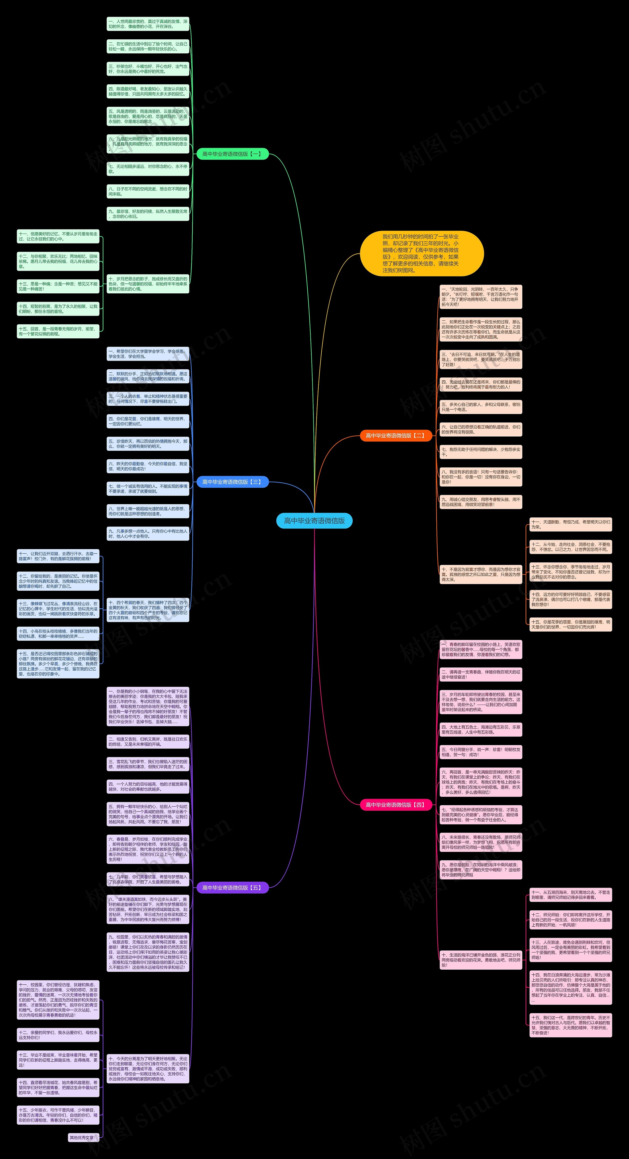 高中毕业寄语微信版思维导图