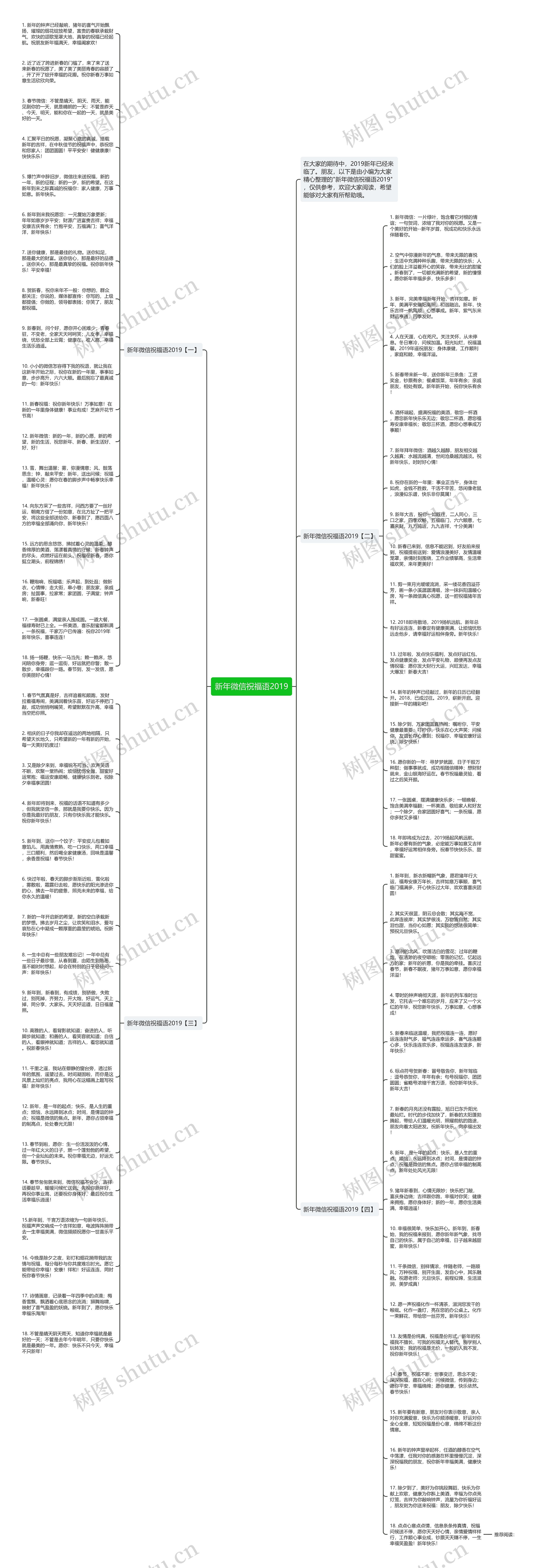 新年微信祝福语2019思维导图