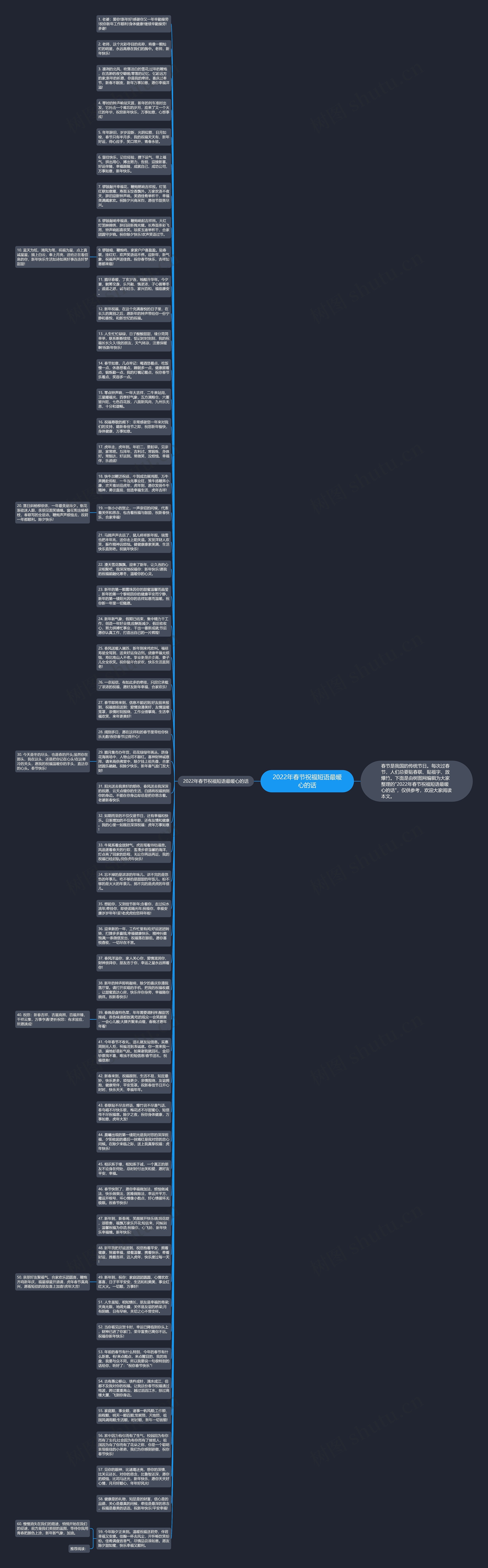 2022年春节祝福短语最暖心的话思维导图