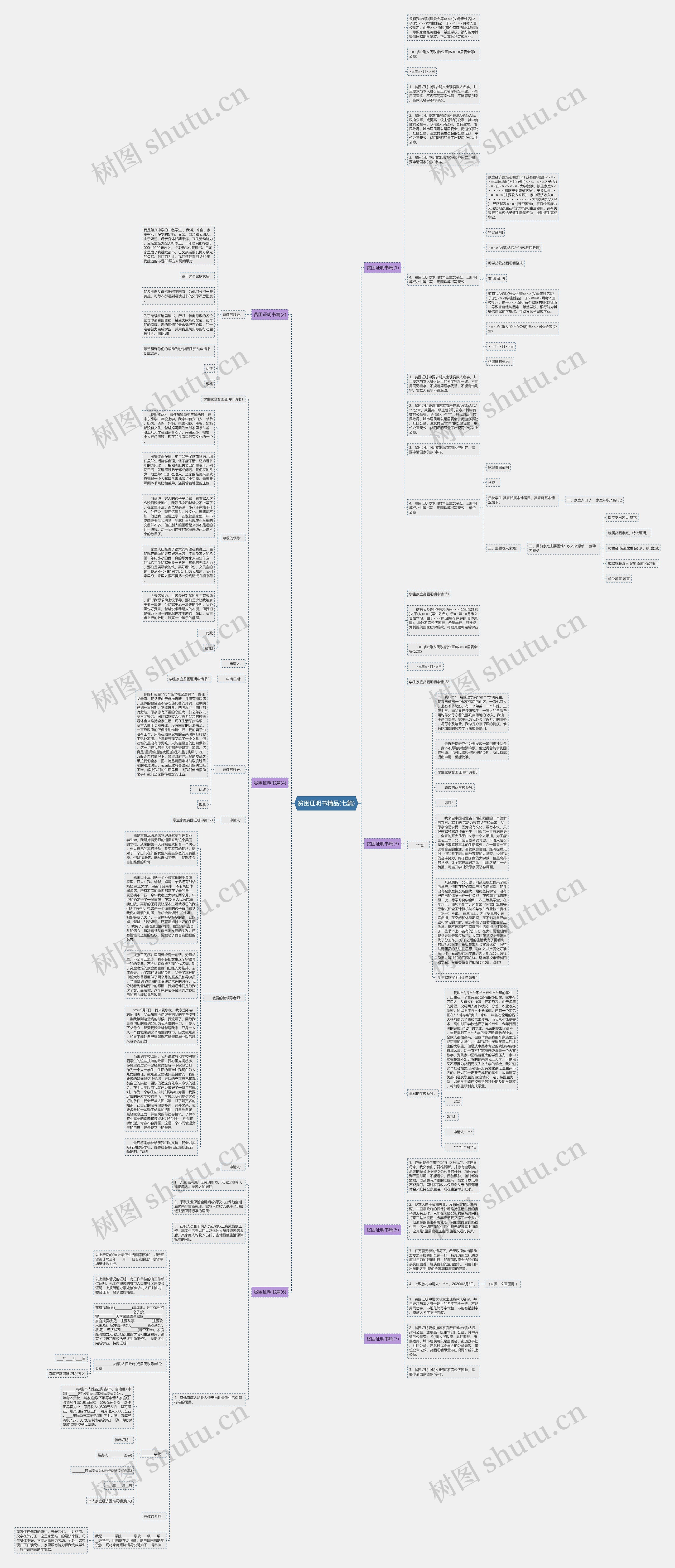 贫困证明书精品(七篇)思维导图