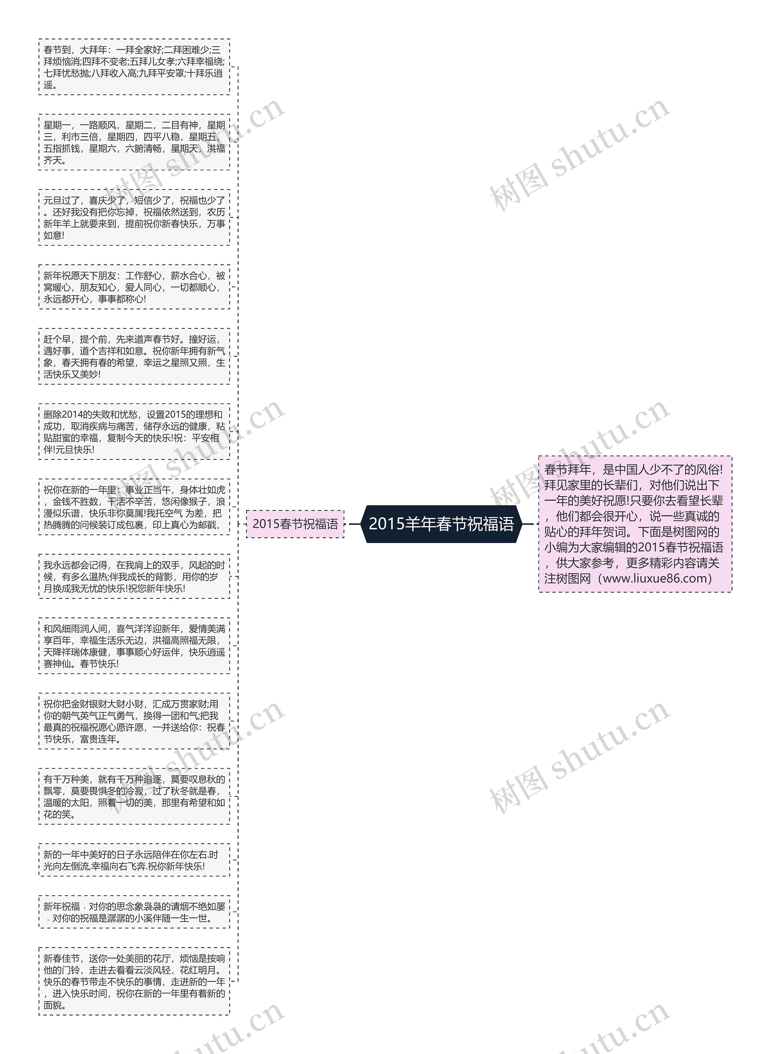 2015羊年春节祝福语思维导图