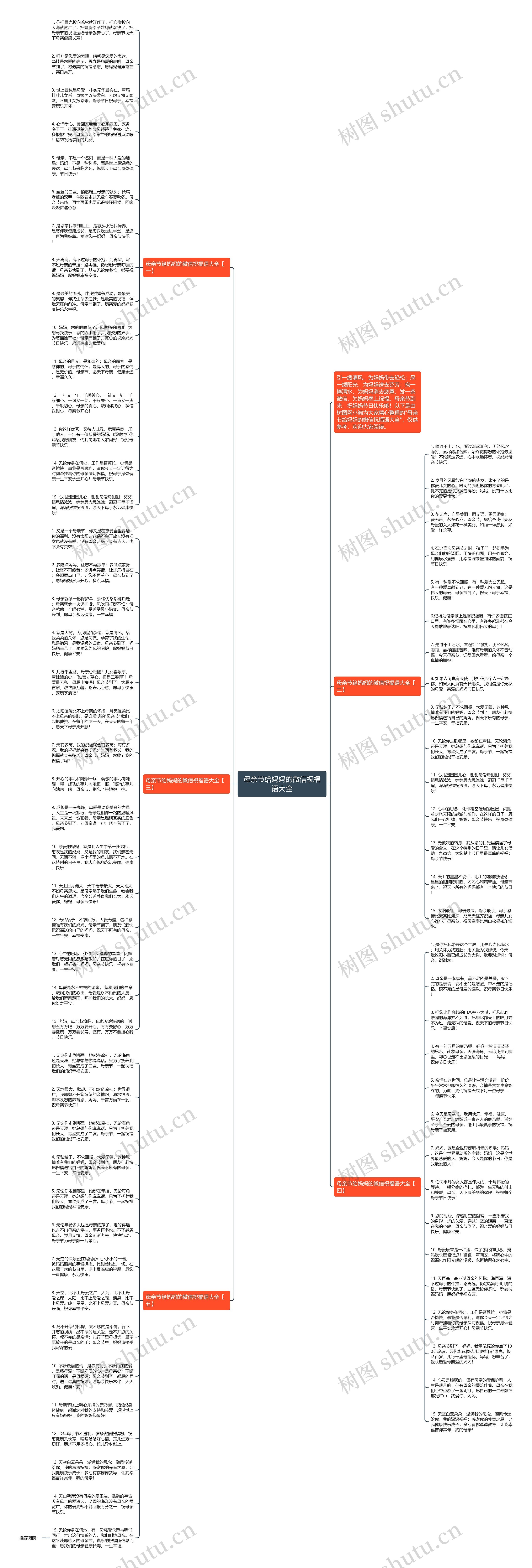 母亲节给妈妈的微信祝福语大全思维导图