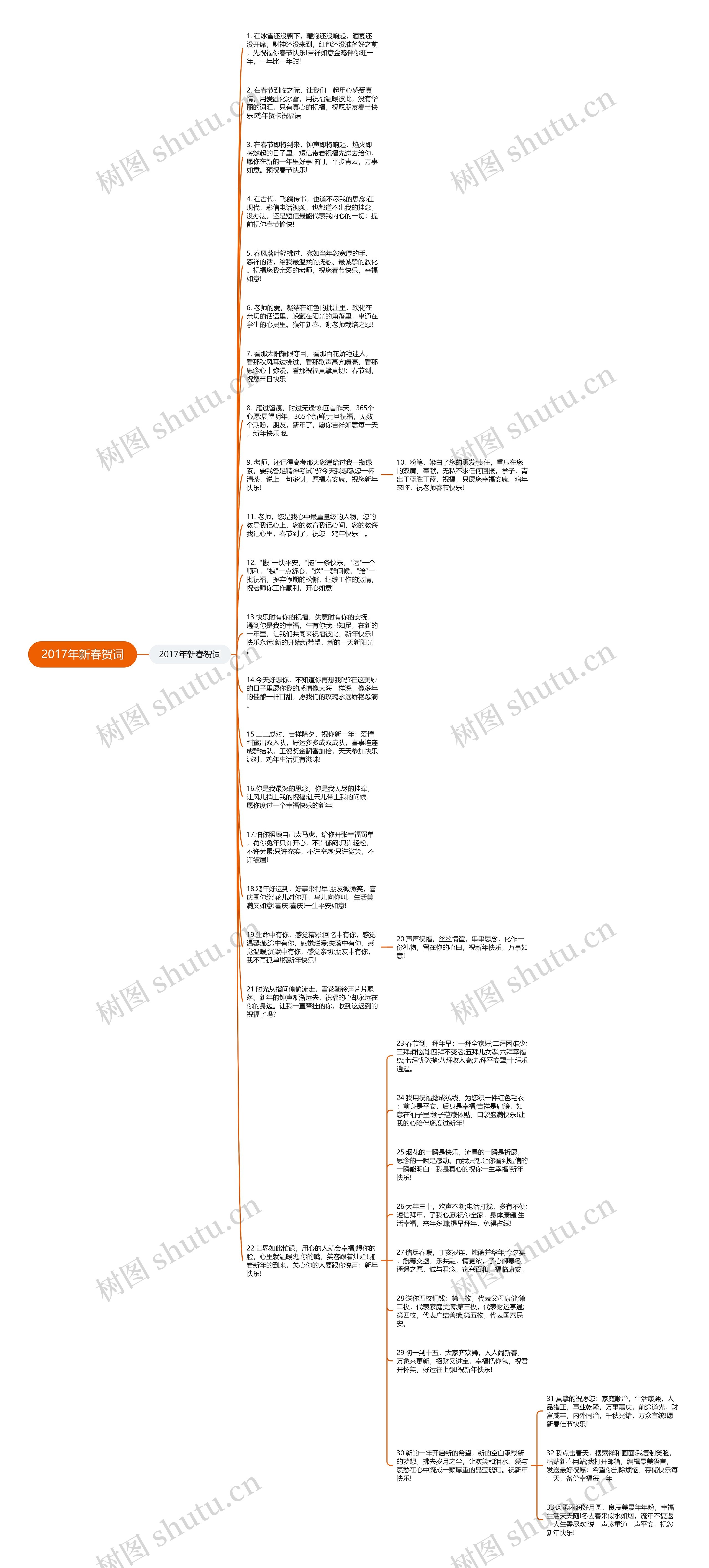 2017年新春贺词思维导图
