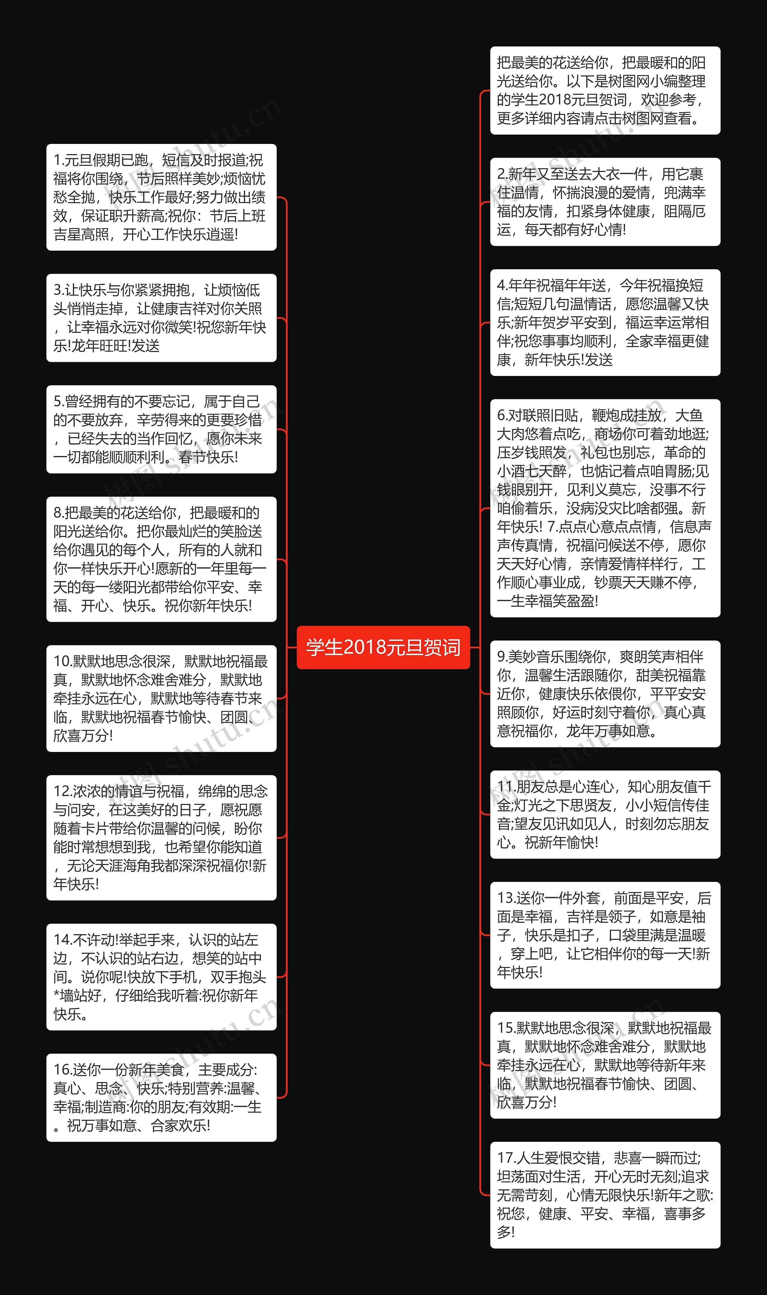 学生2018元旦贺词思维导图高清图 学生2018元旦贺词思维导图