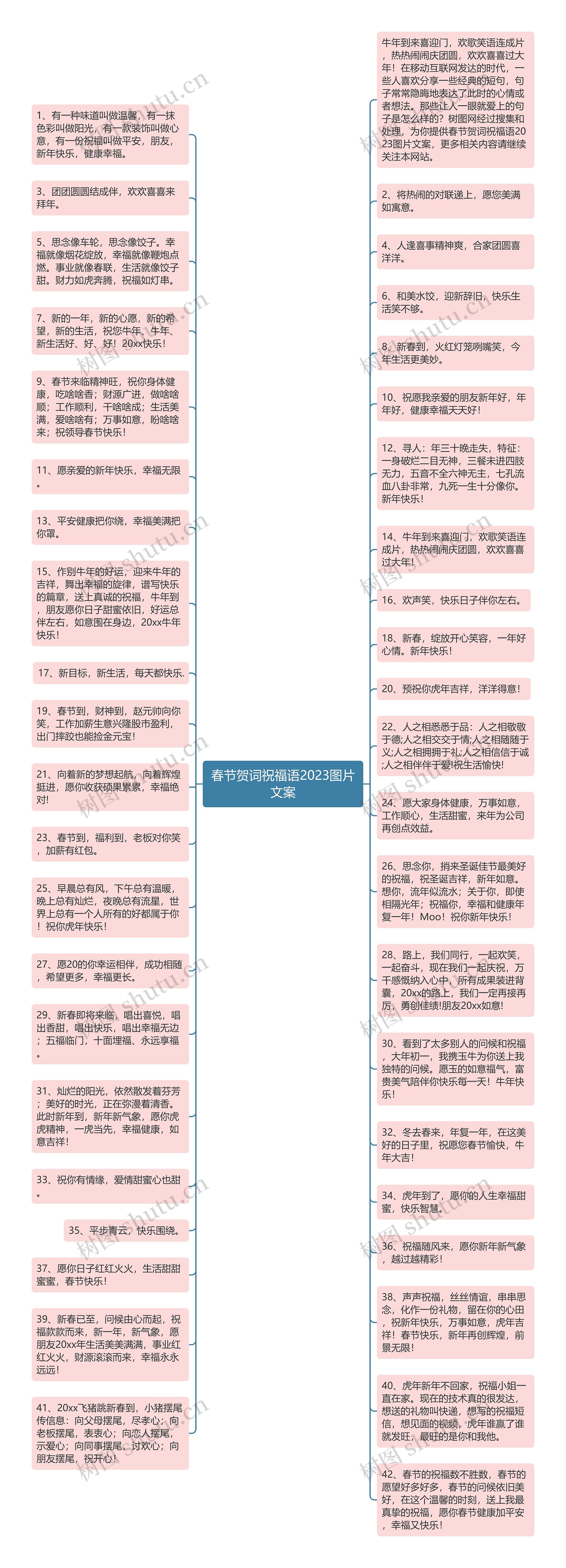 春节贺词祝福语2023图片文案