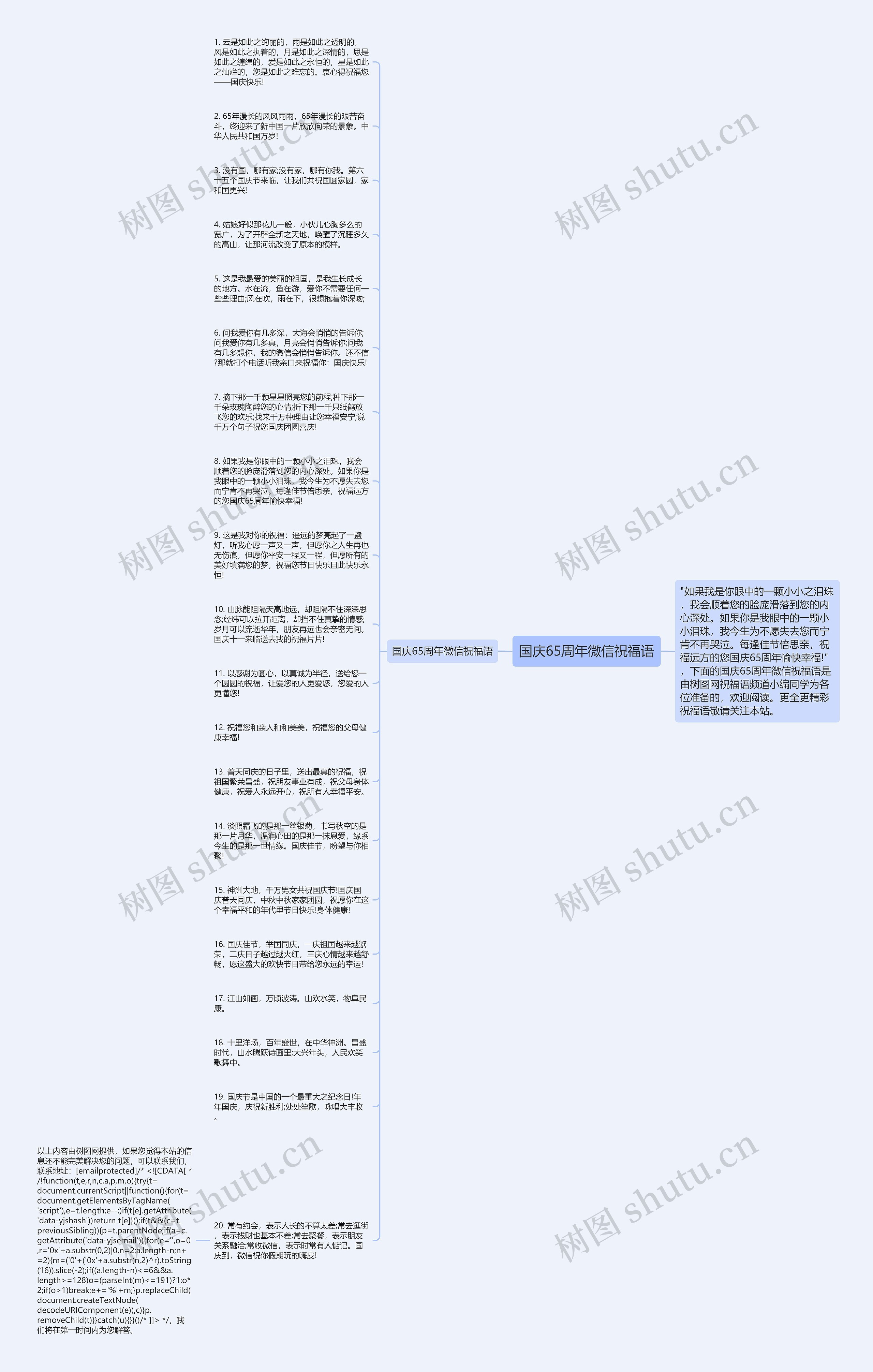 国庆65周年微信祝福语思维导图