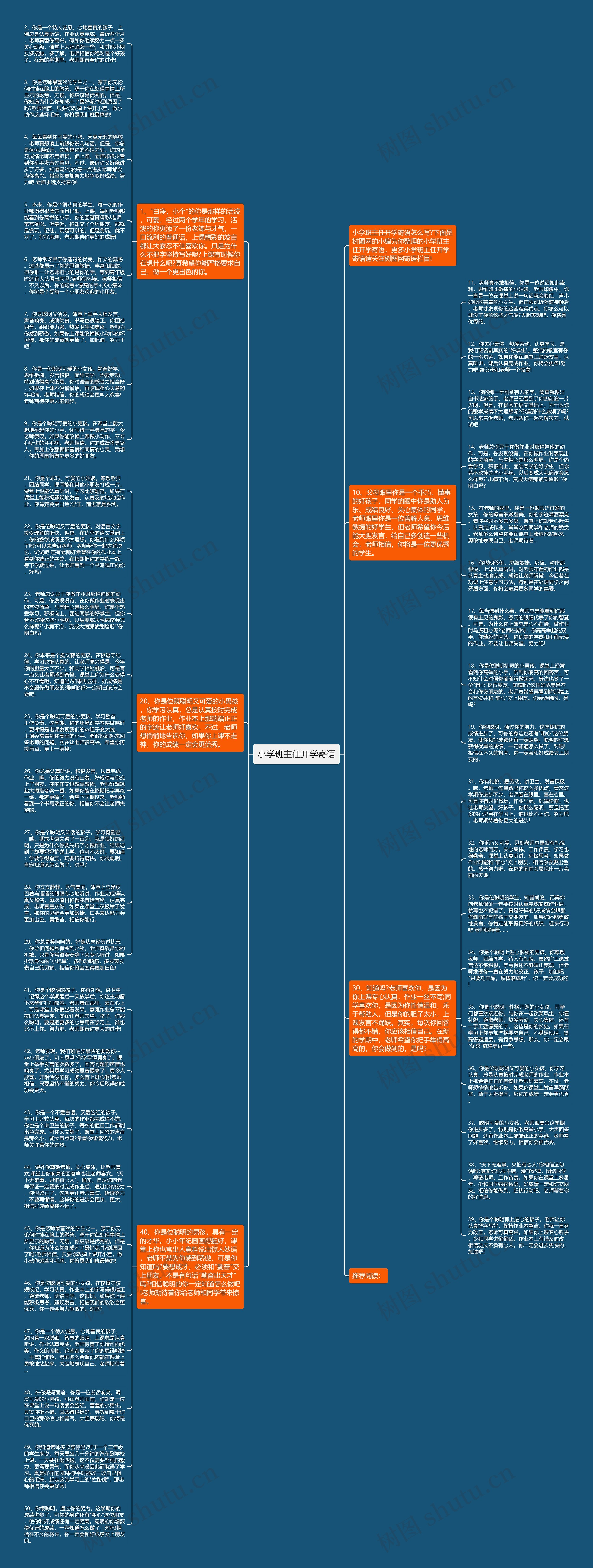 小学班主任开学寄语思维导图