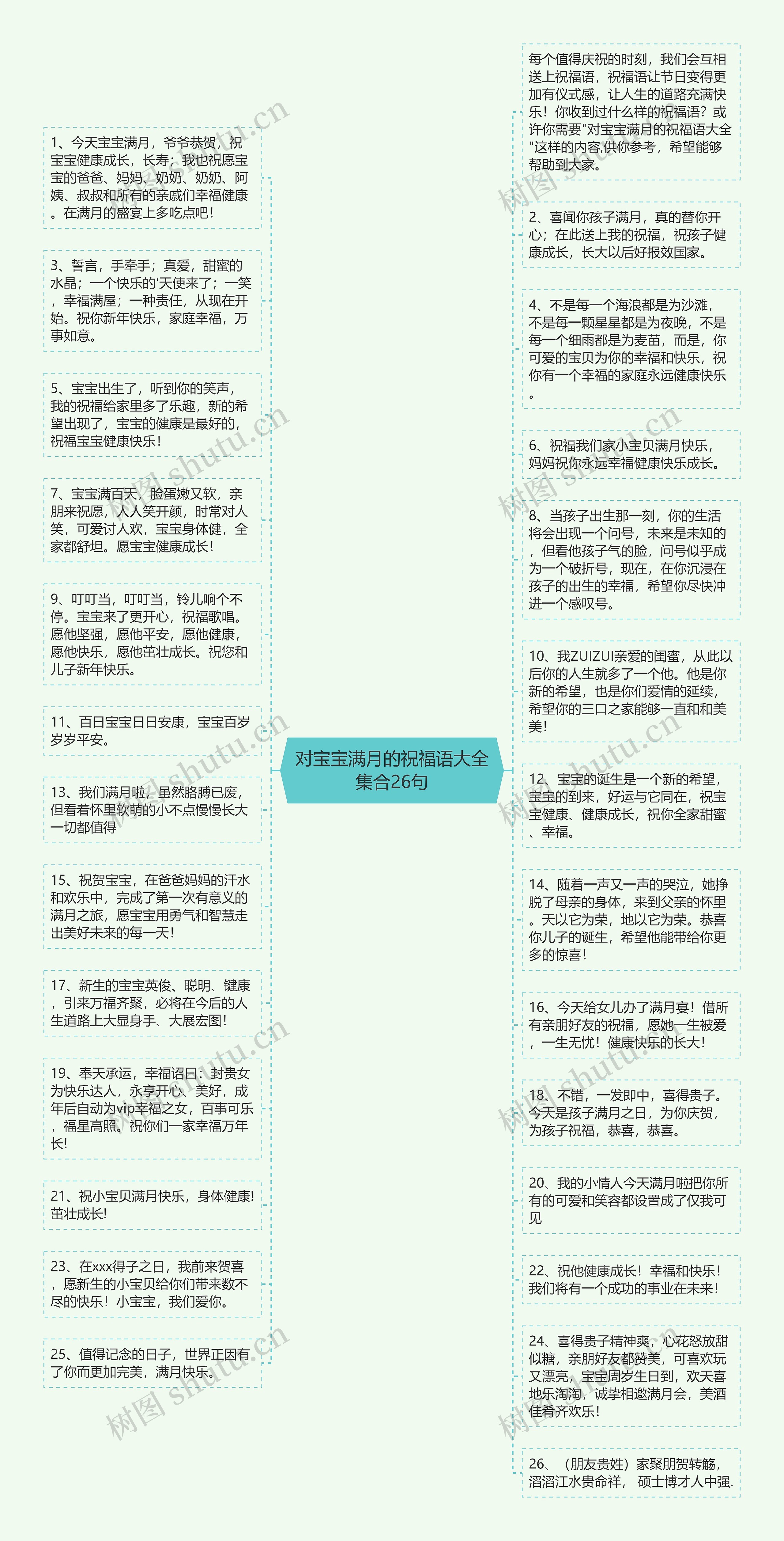 对宝宝满月的祝福语大全集合26句