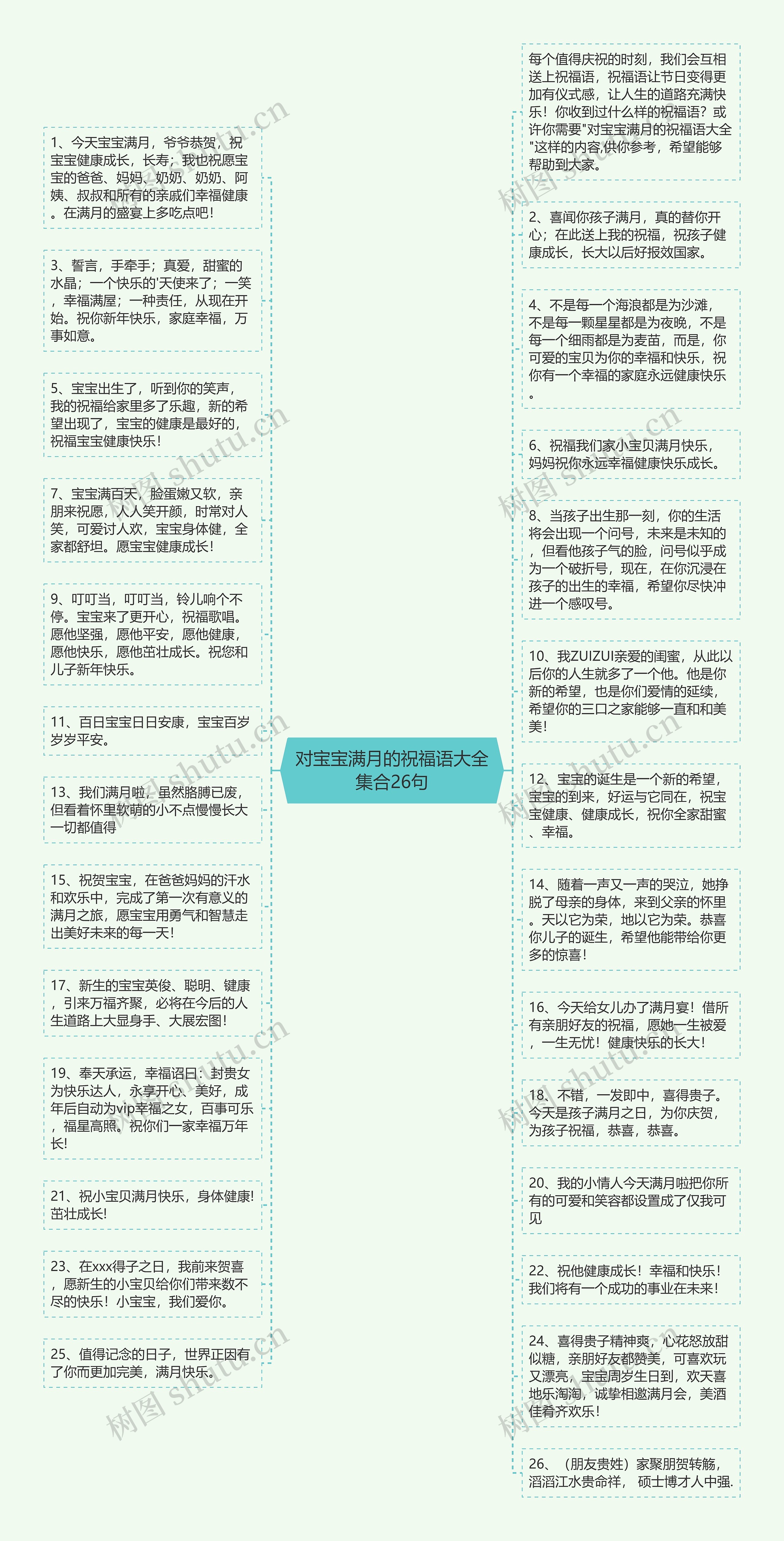 对宝宝满月的祝福语大全集合26句思维导图