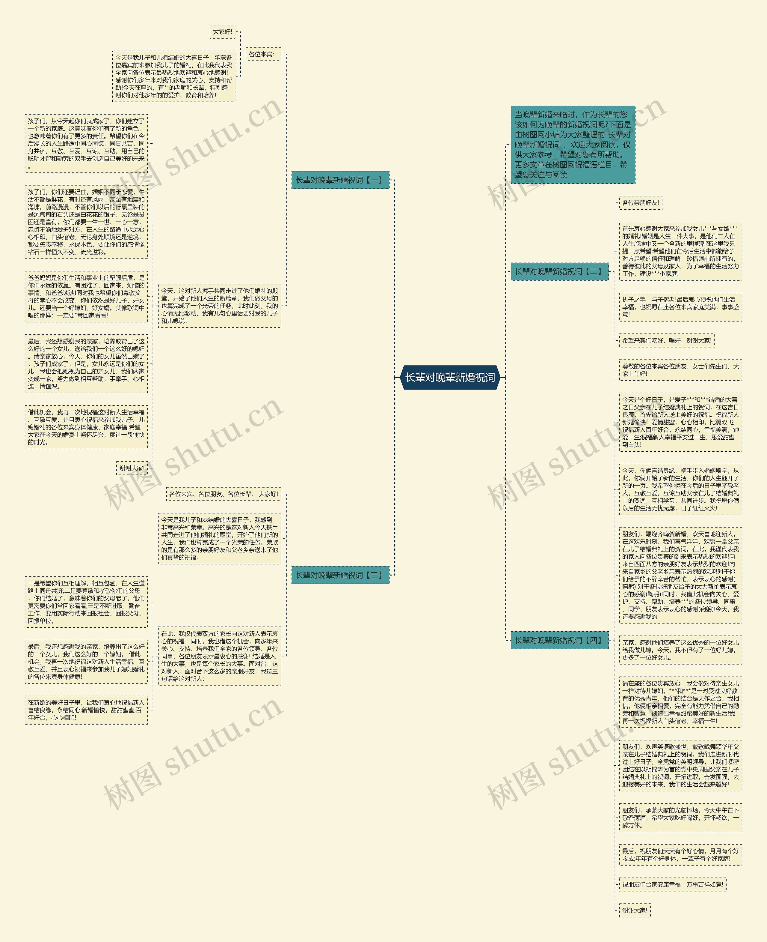 长辈对晚辈新婚祝词思维导图