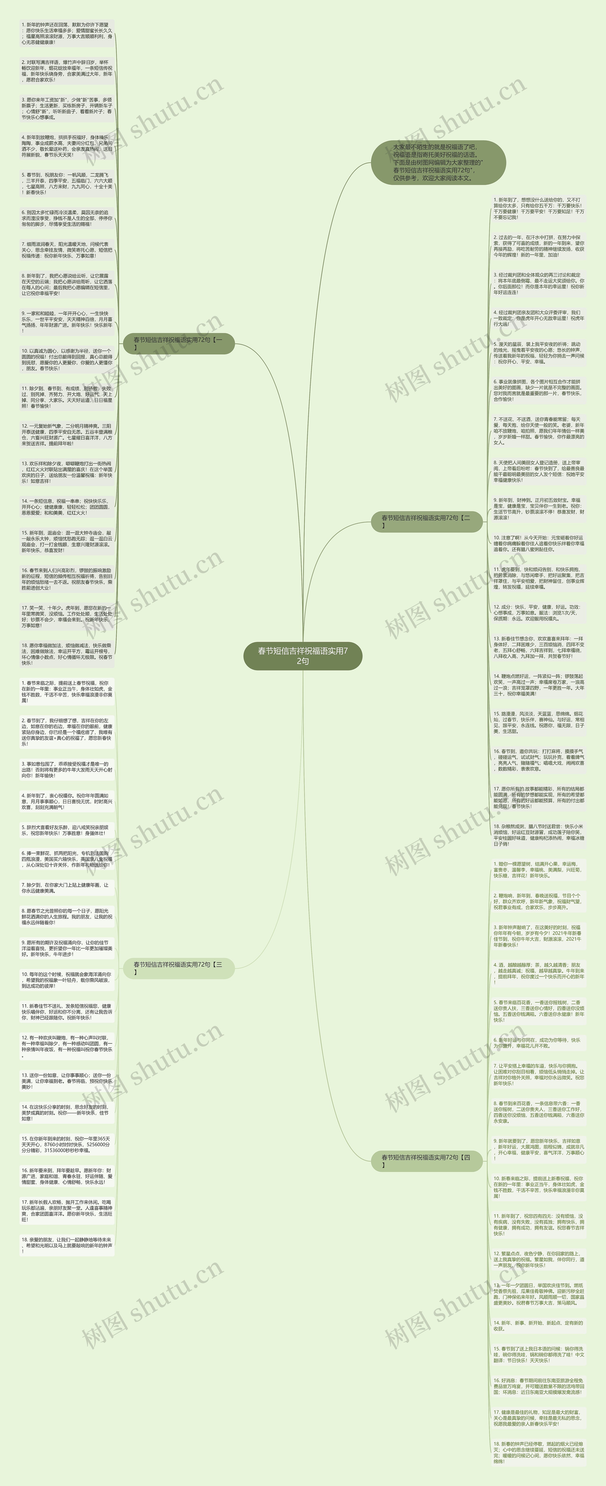 春节短信吉祥祝福语实用72句思维导图