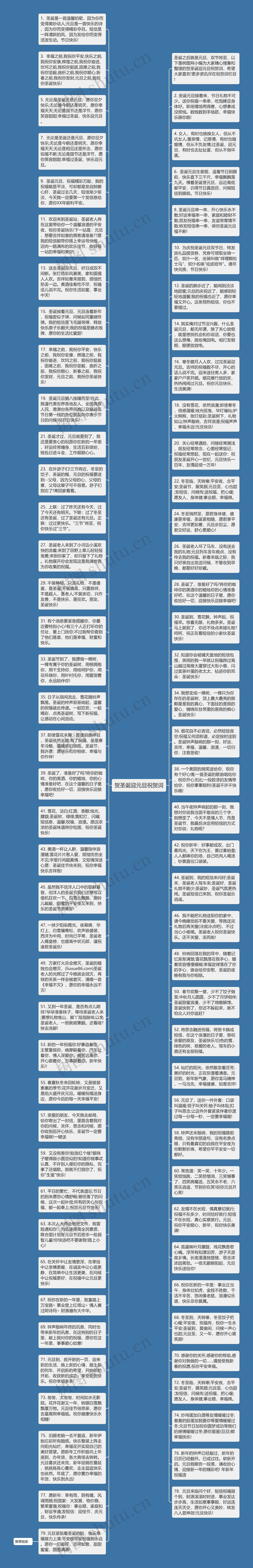 贺圣诞迎元旦祝贺词思维导图