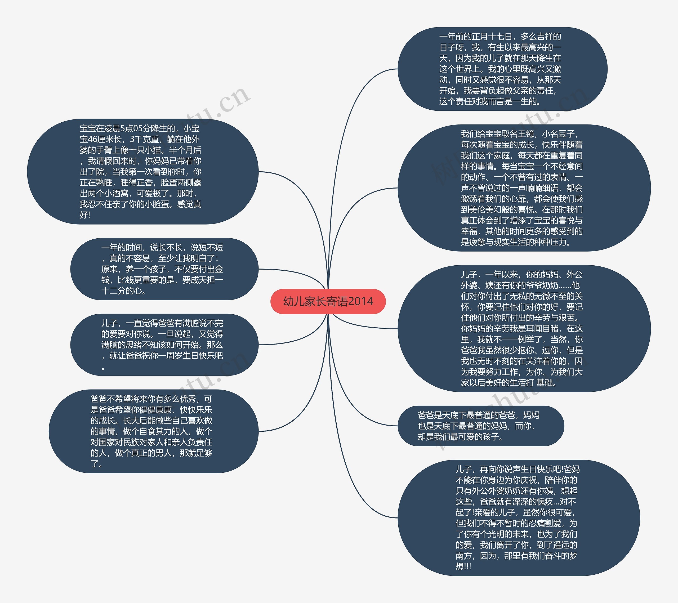 幼儿家长寄语2014思维导图