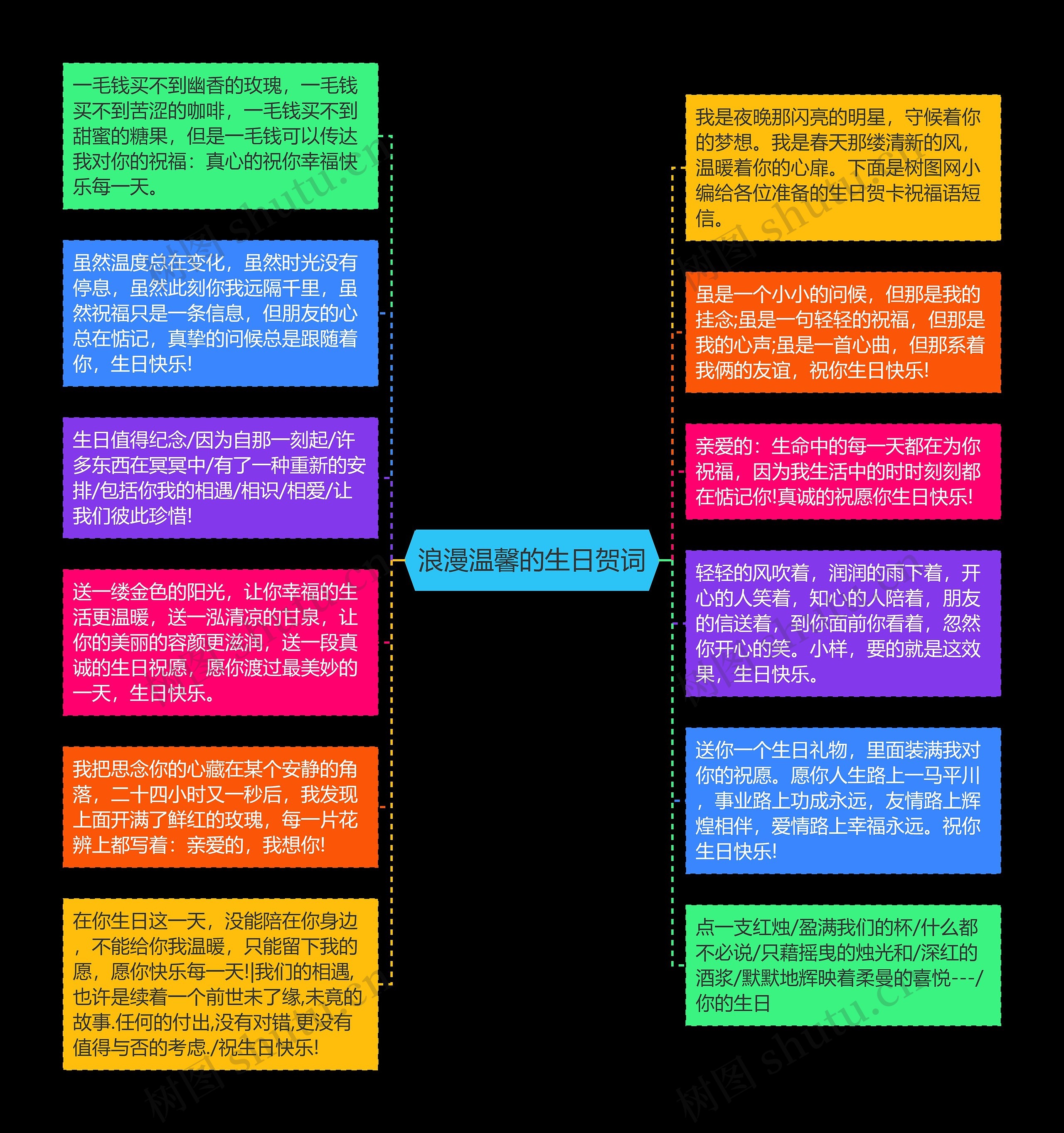 浪漫温馨的生日贺词思维导图