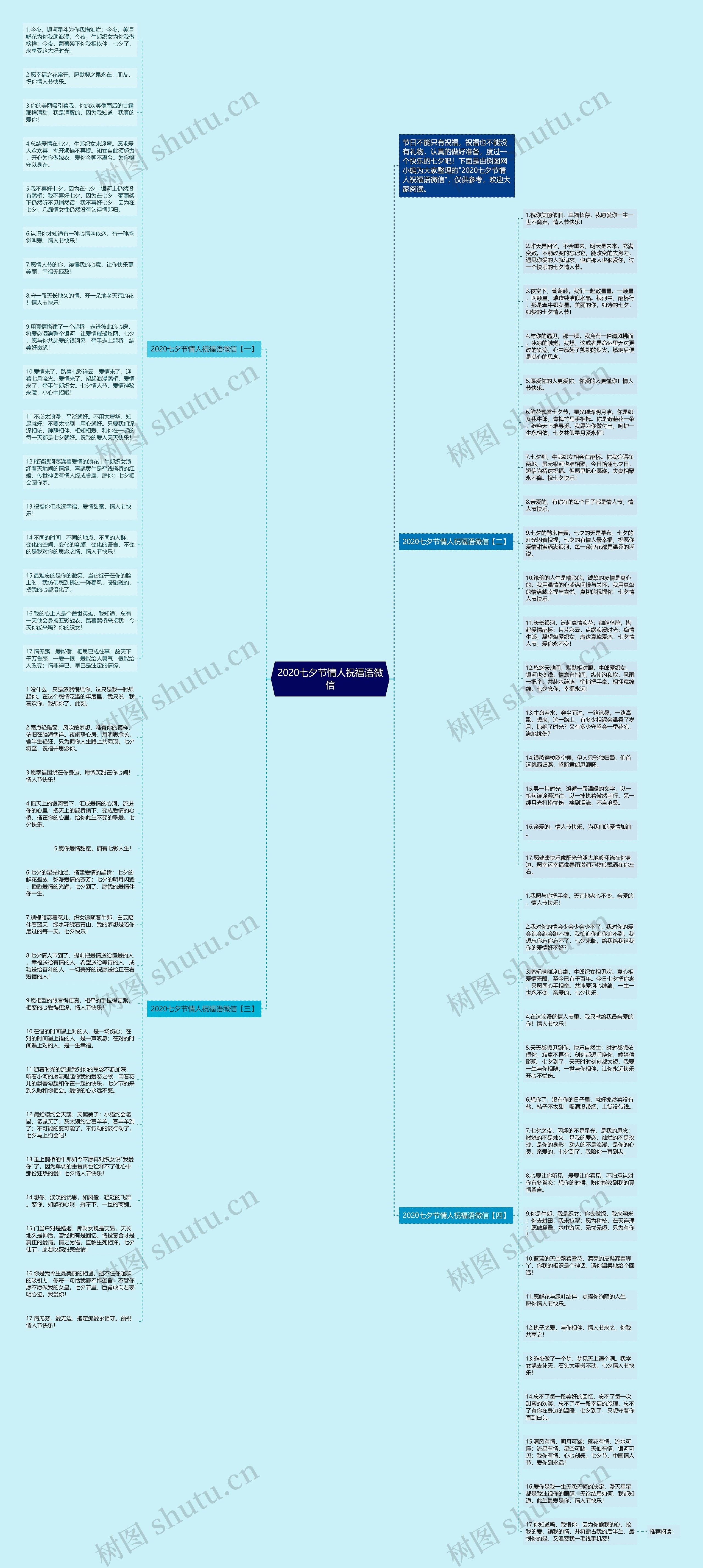 2020七夕节情人祝福语微信思维导图