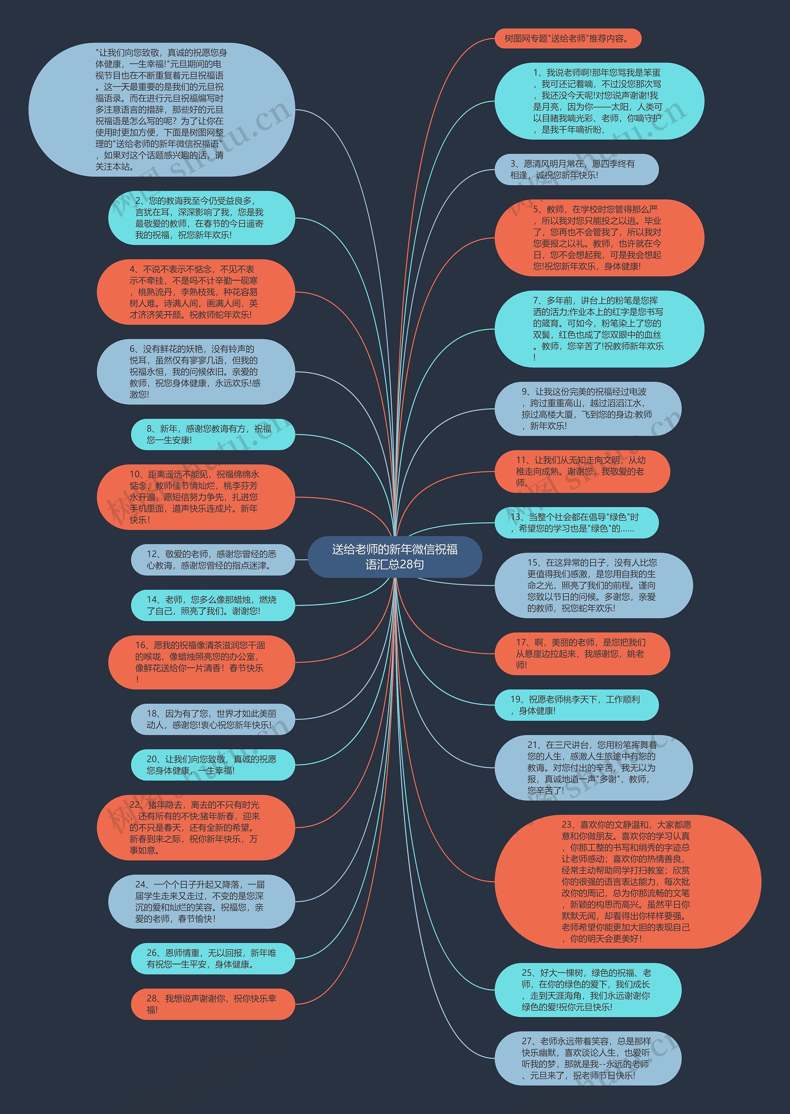 送给老师的新年微信祝福语汇总28句思维导图