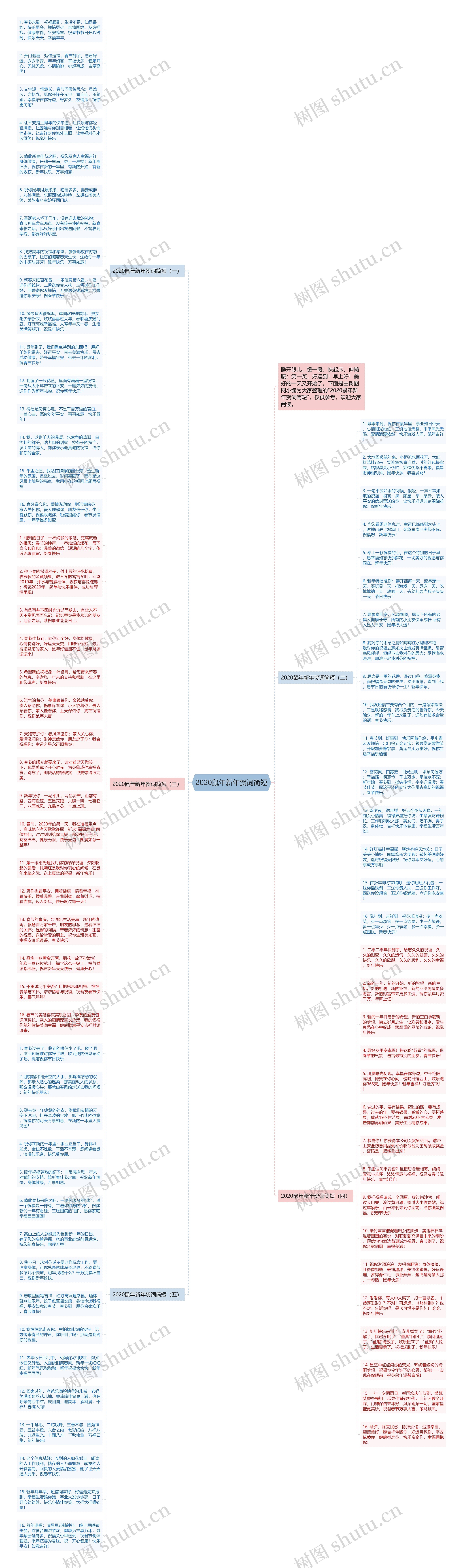 2020鼠年新年贺词简短思维导图