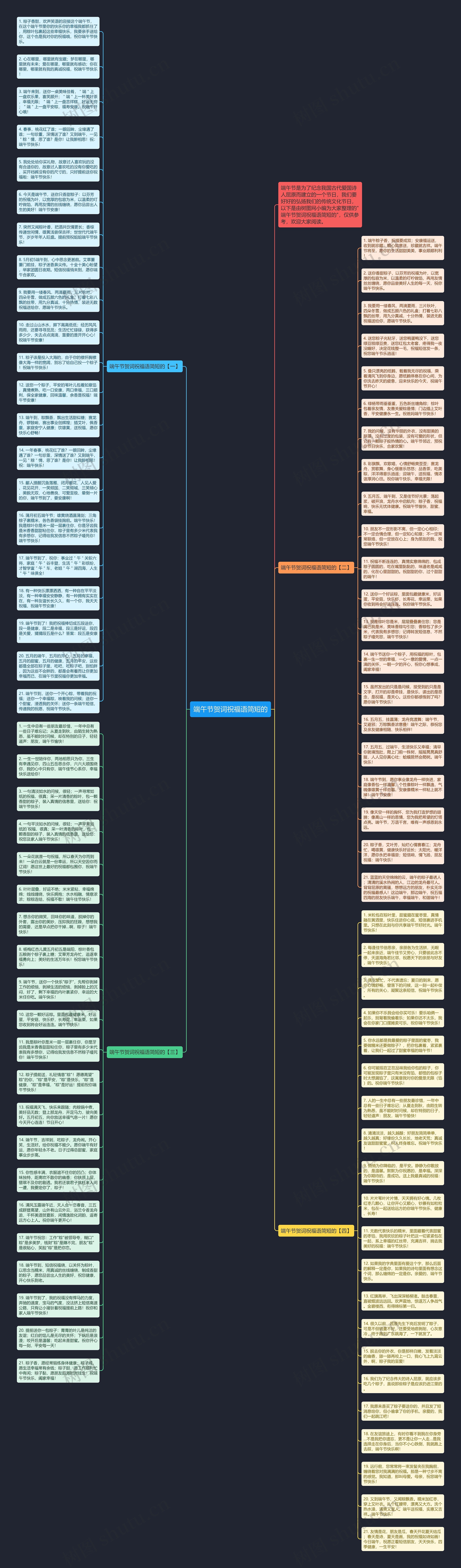 端午节贺词祝福语简短的思维导图