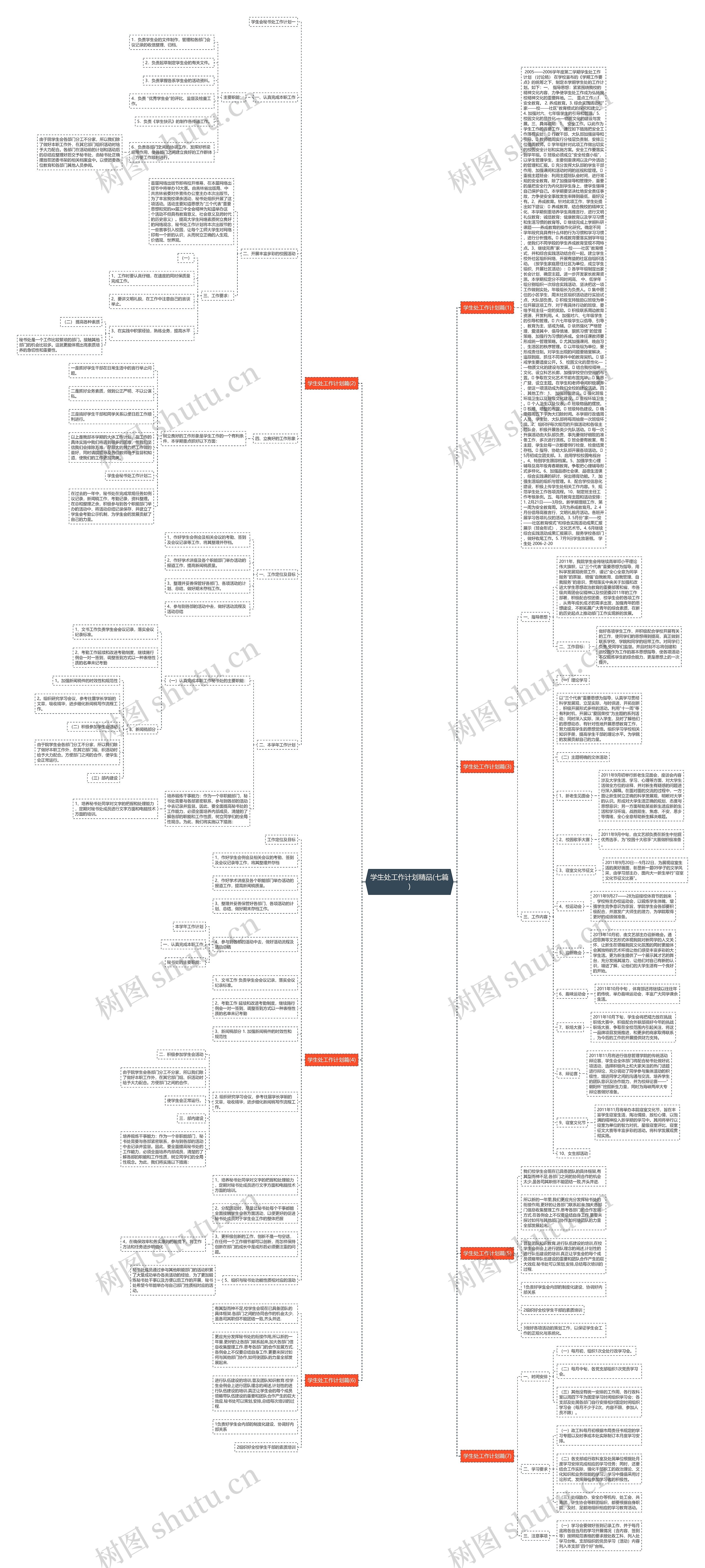 学生处工作计划精品(七篇)思维导图