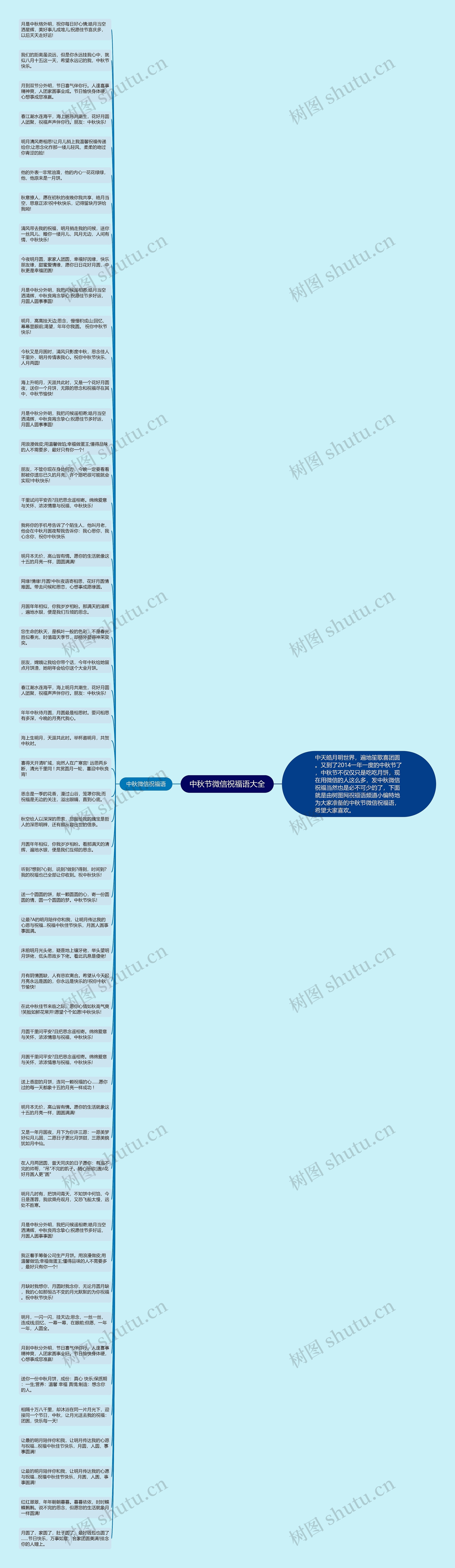 中秋节微信祝福语大全思维导图