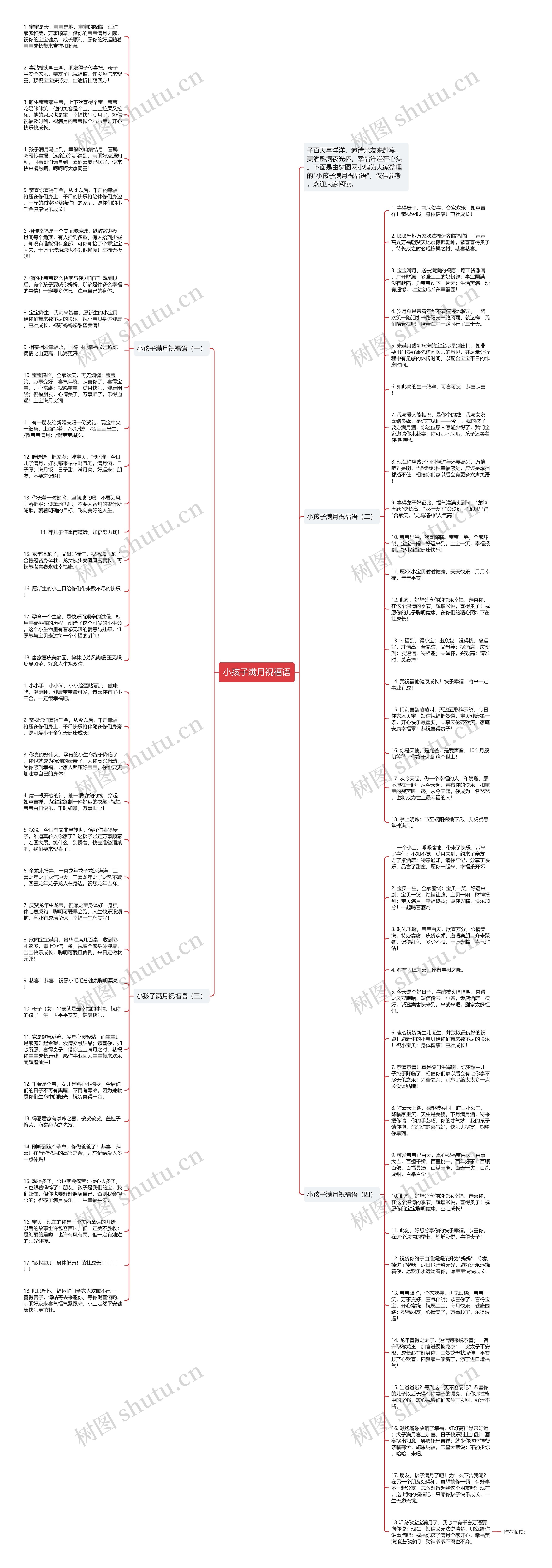 小孩子满月祝福语思维导图