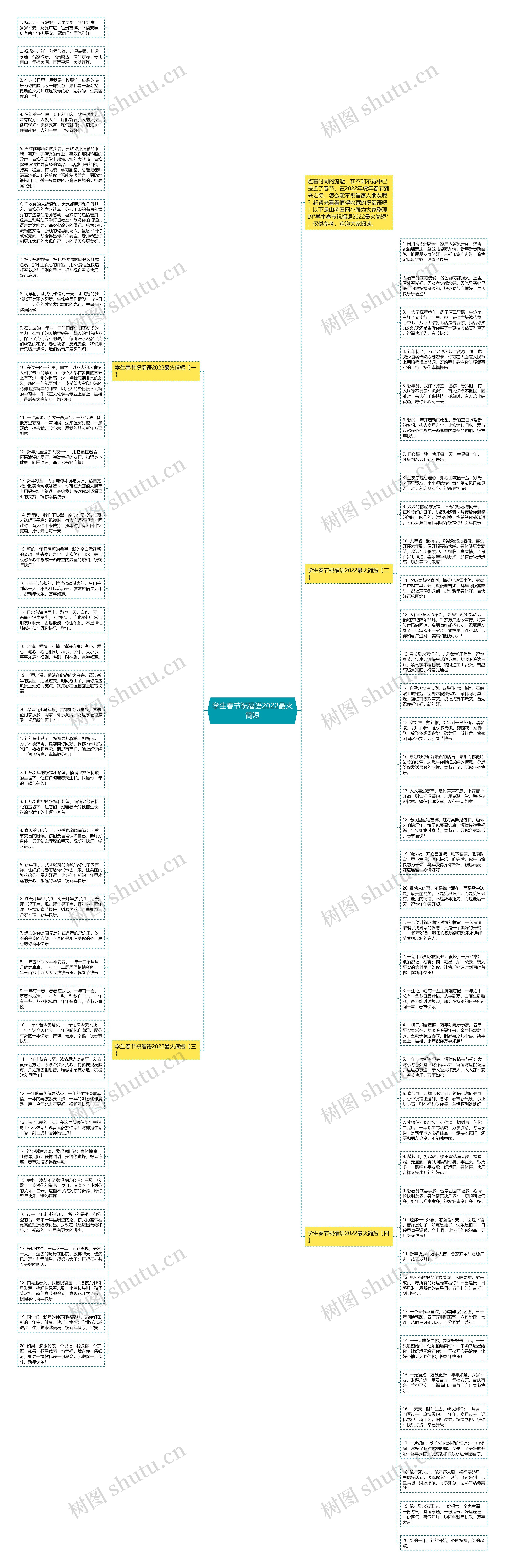 学生春节祝福语2022最火简短思维导图高清图 学生春节祝福语2022最火简短思维导图