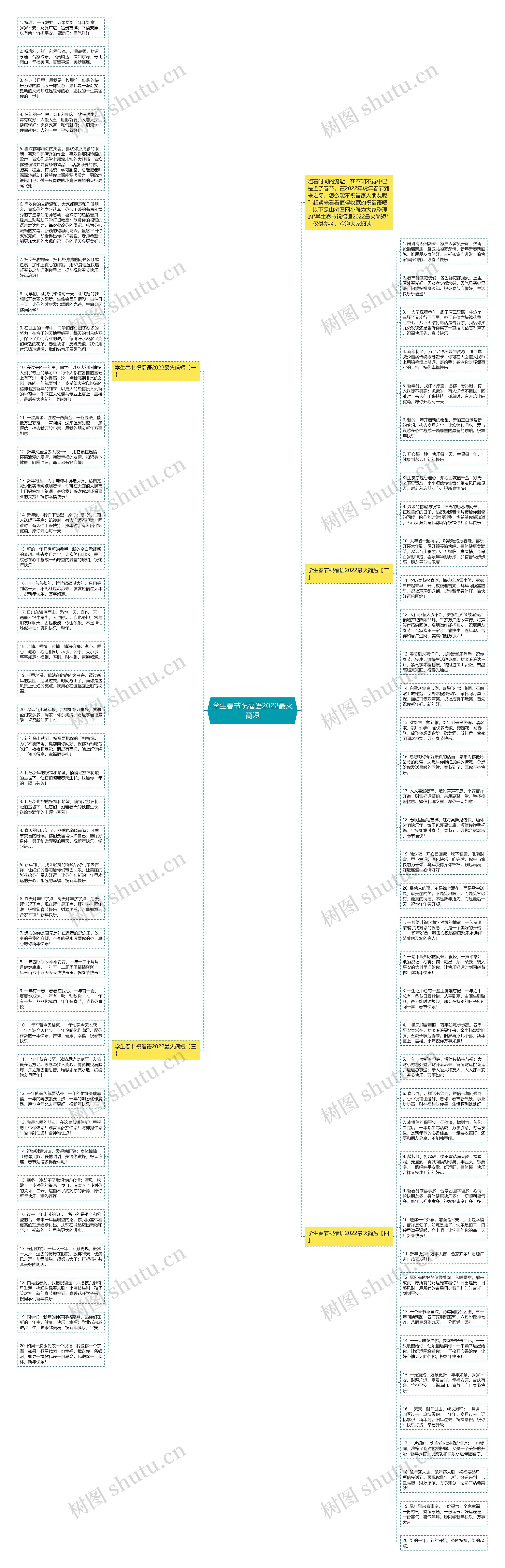 学生春节祝福语2022最火简短思维导图