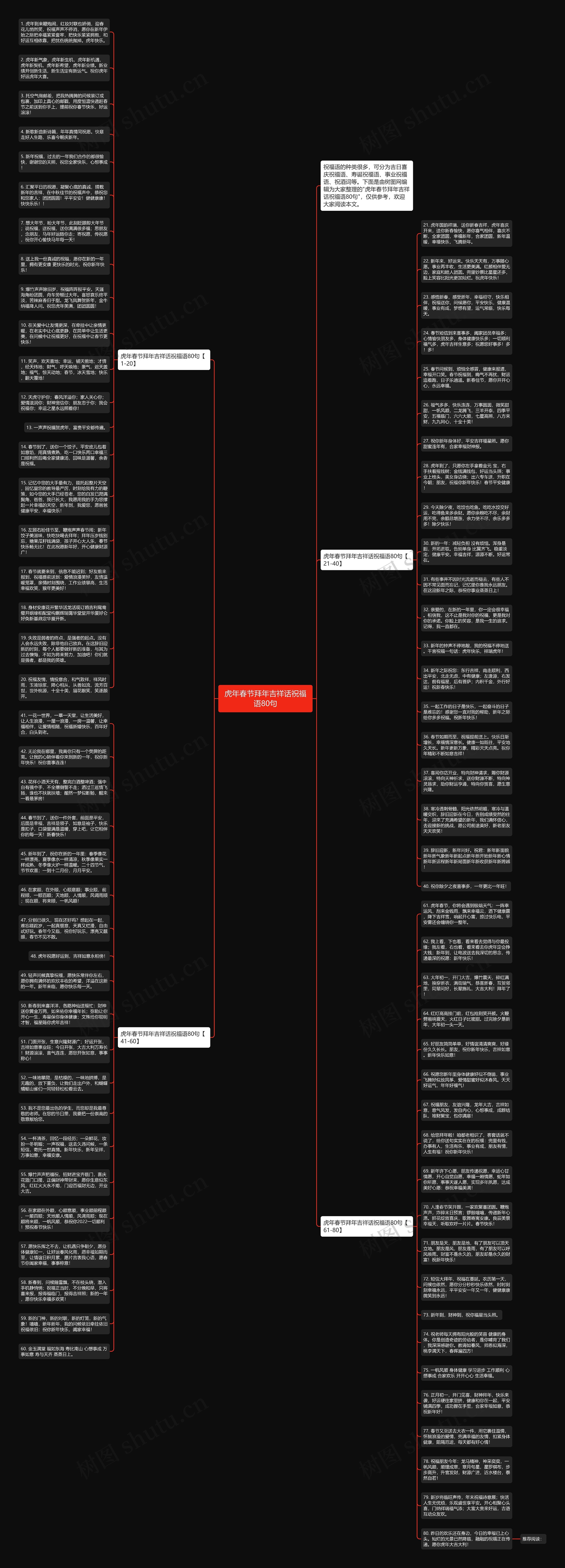 虎年春节拜年吉祥话祝福语80句思维导图