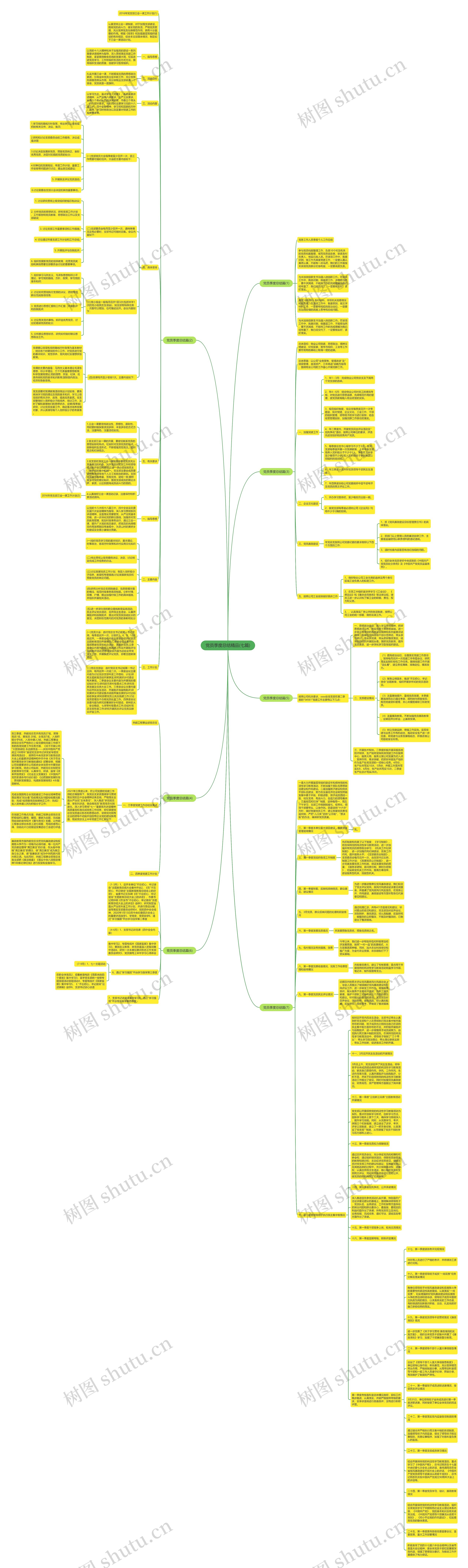 党员季度总结精品(七篇)思维导图