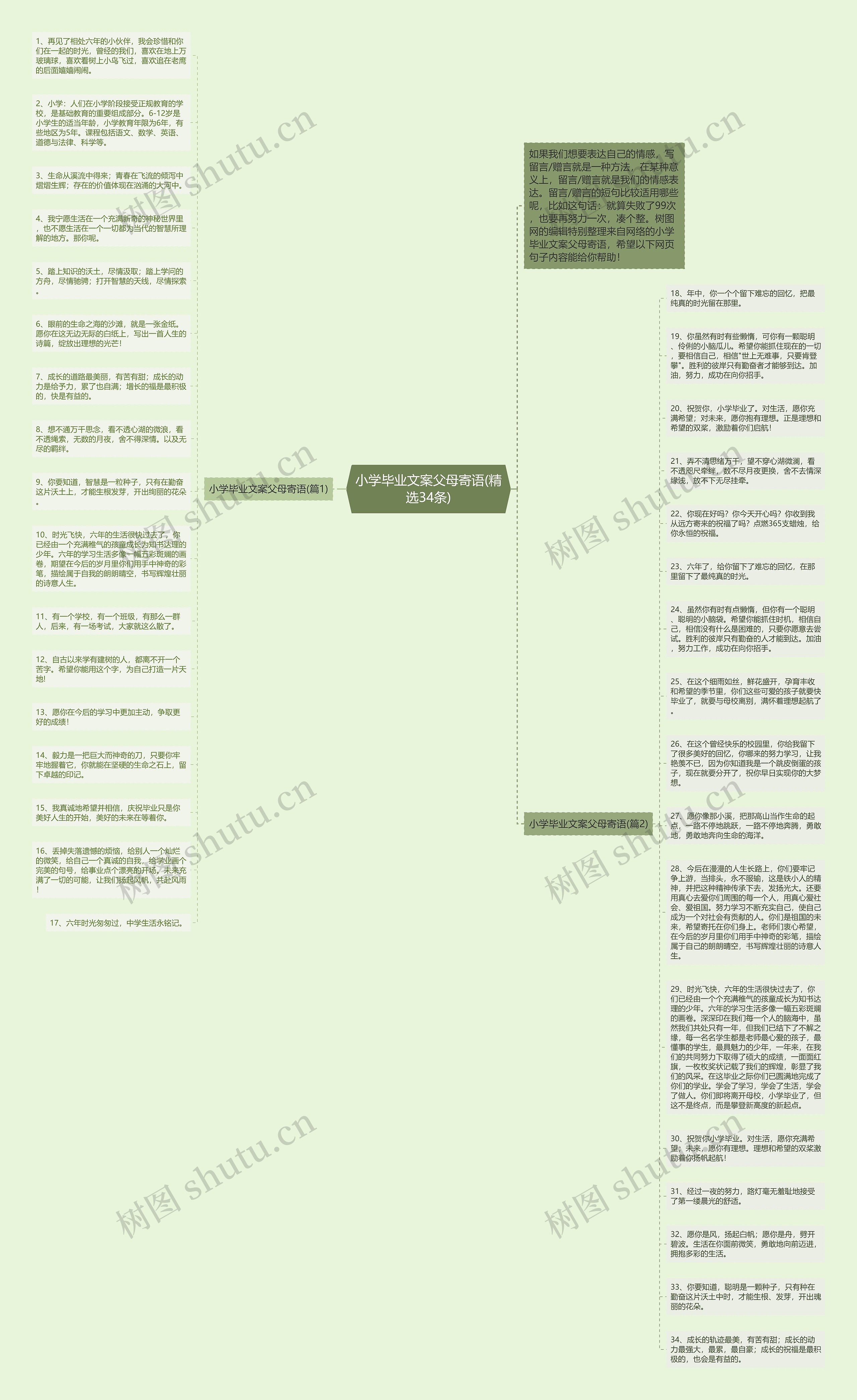 小学毕业文案父母寄语(精选34条)思维导图
