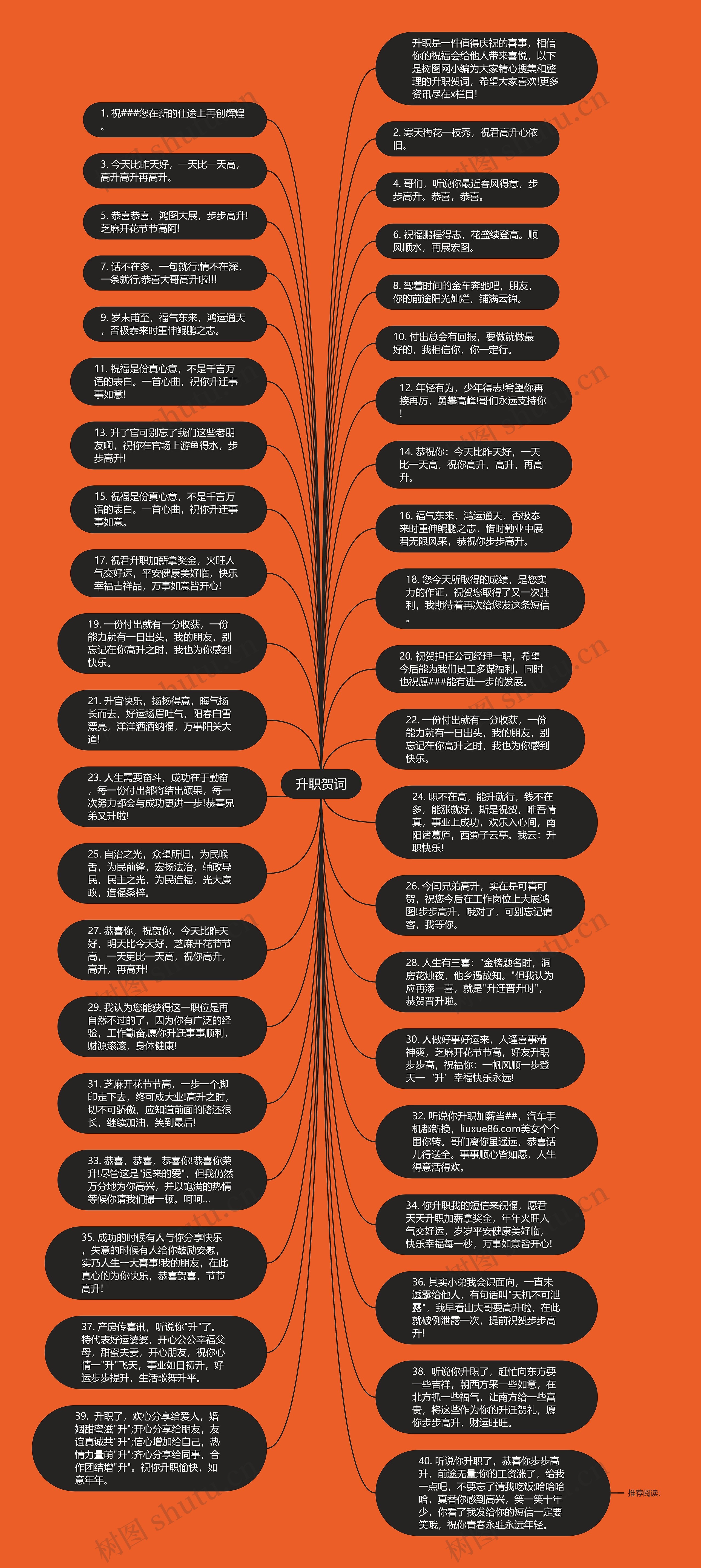 升职贺词思维导图高清图 升职贺词思维导图