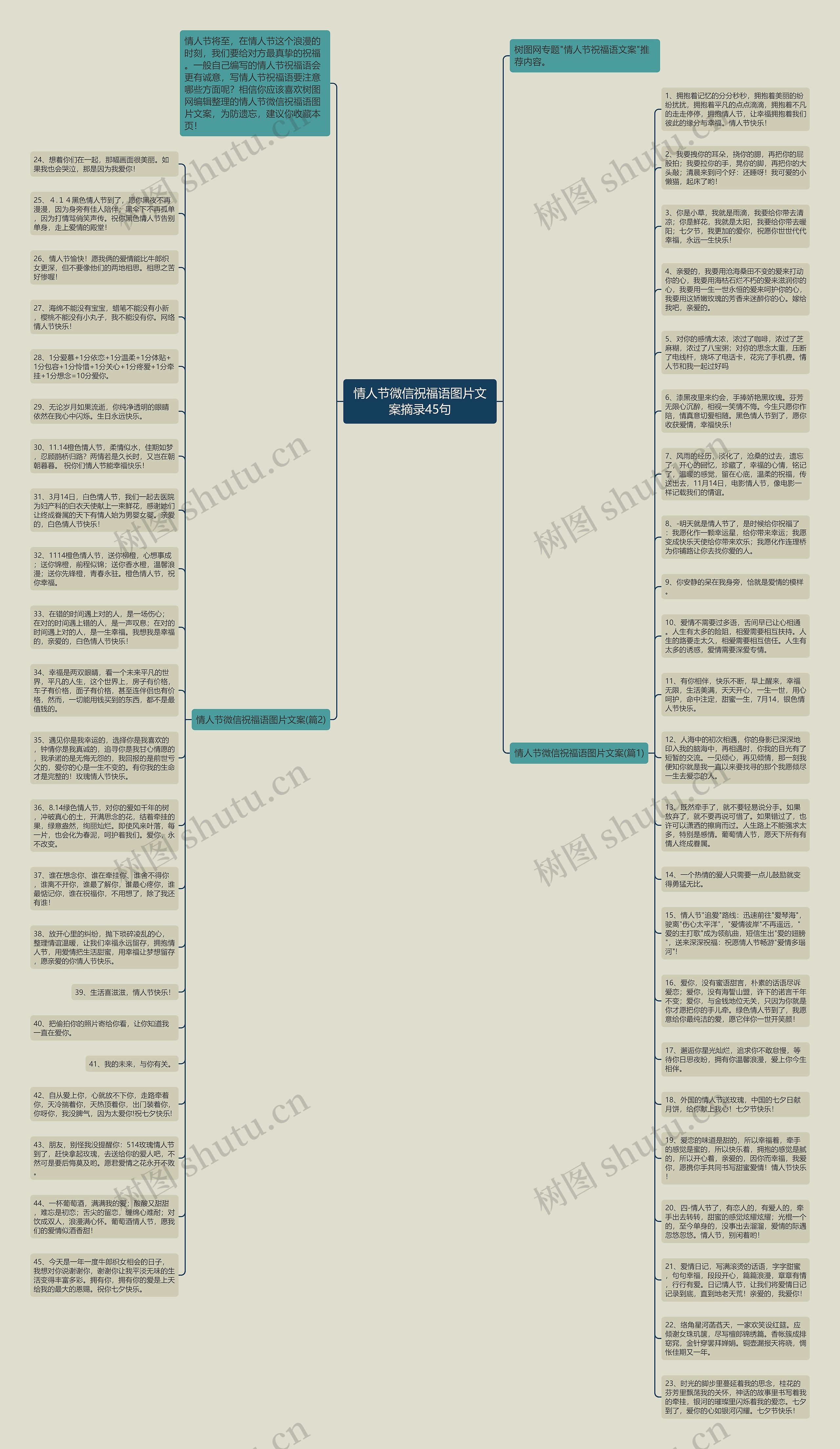 情人节微信祝福语图片文案摘录45句思维导图