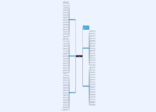 2019三八妇女节微信贺卡祝福语思维导图