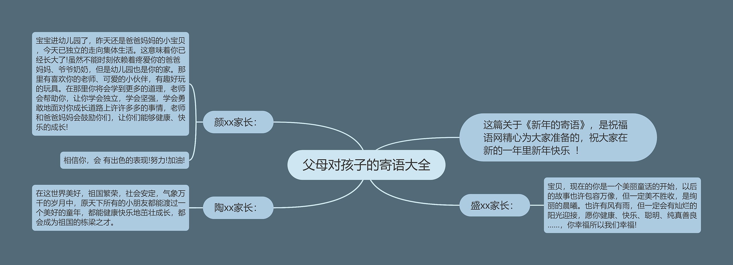 父母对孩子的寄语大全