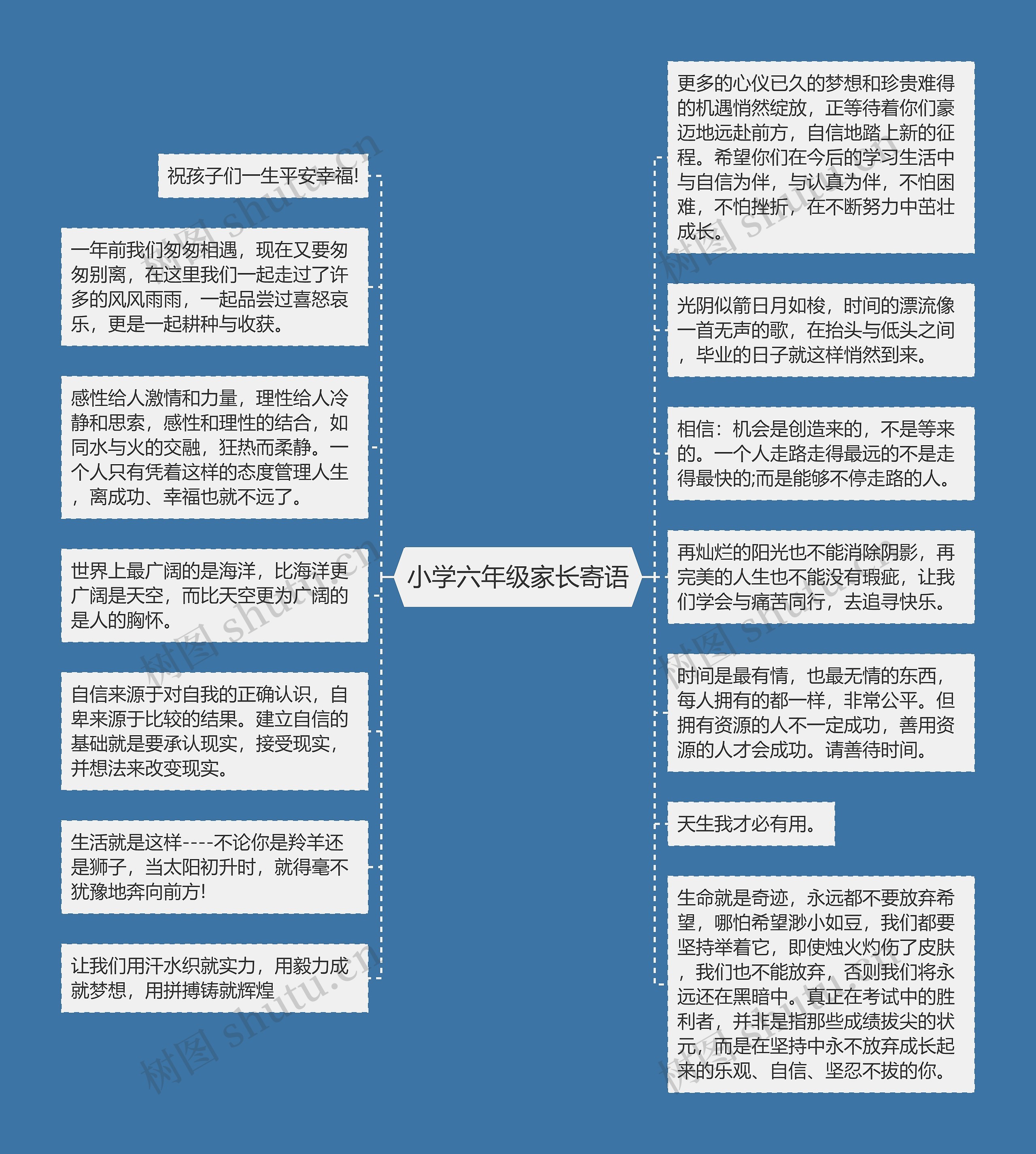 小学六年级家长寄语