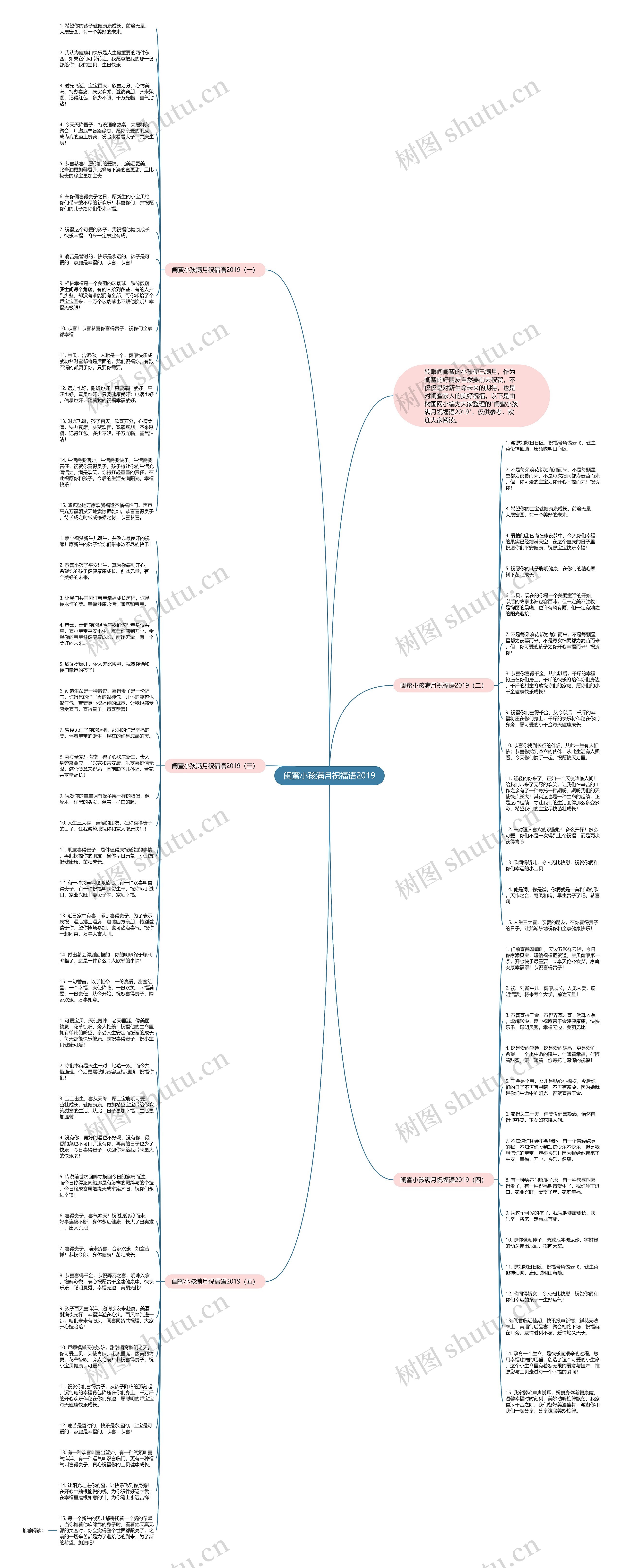 闺蜜小孩满月祝福语2019思维导图