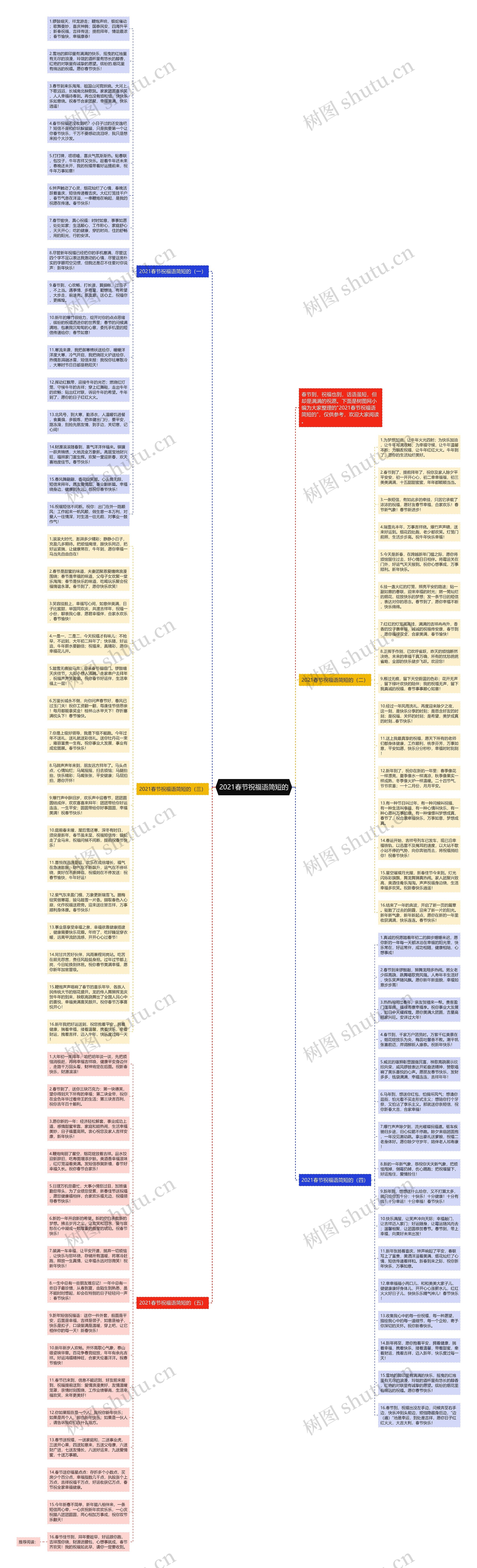 2021春节祝福语简短的思维导图