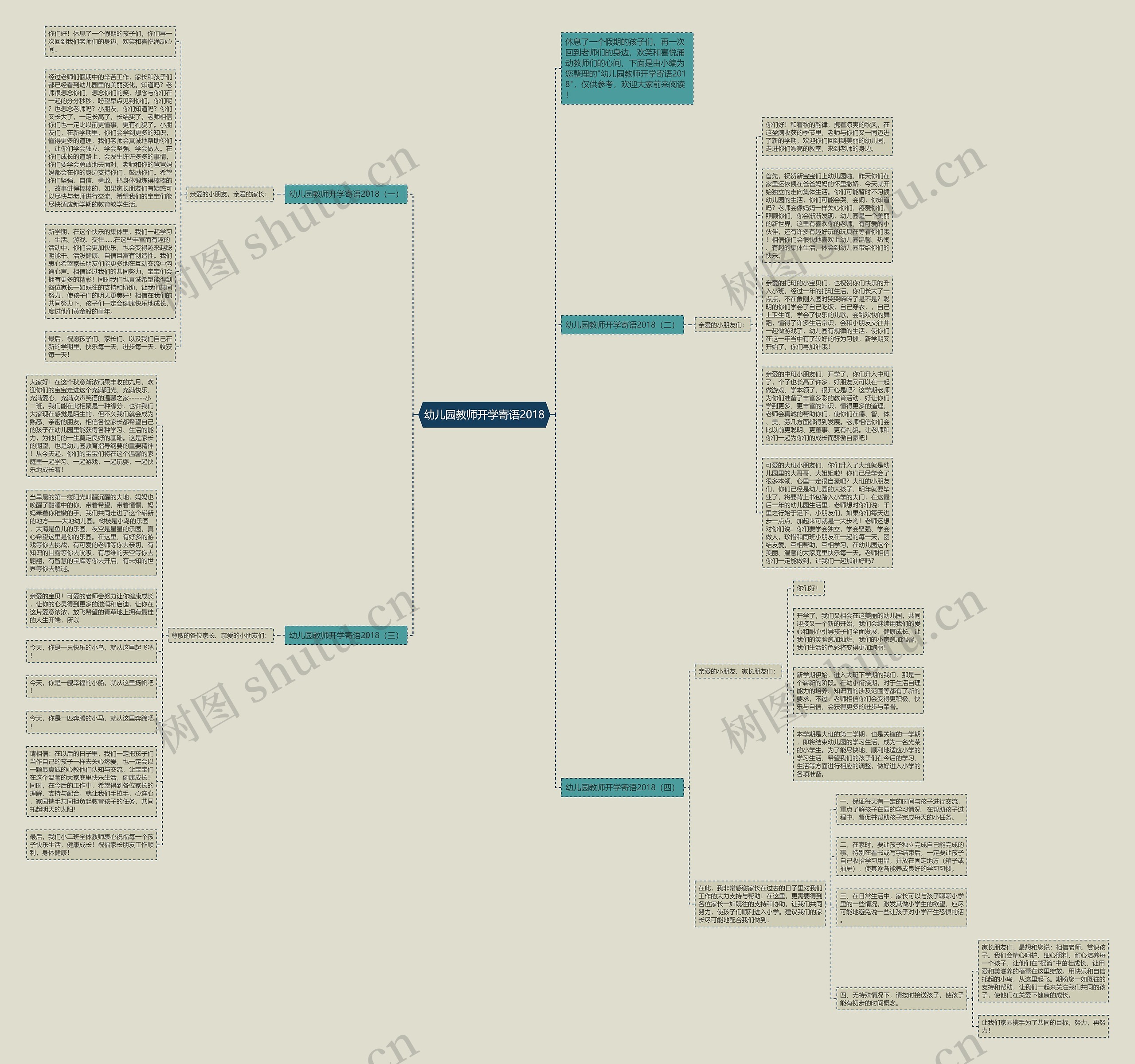 幼儿园教师开学寄语2018思维导图