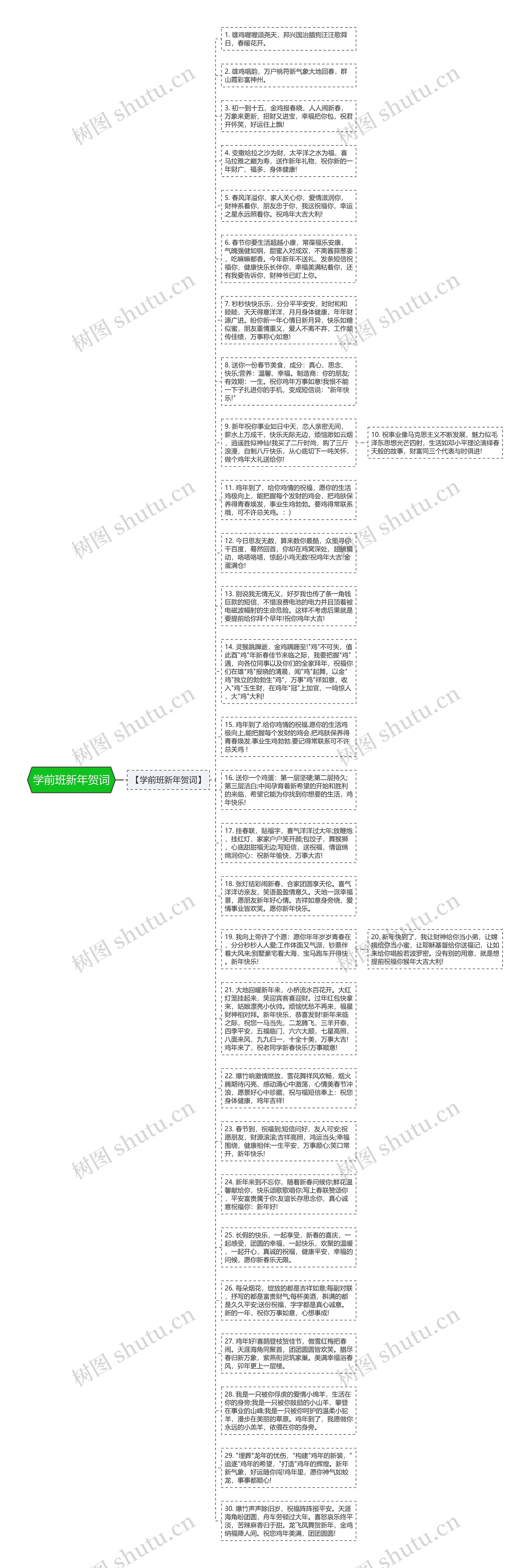 学前班新年贺词思维导图