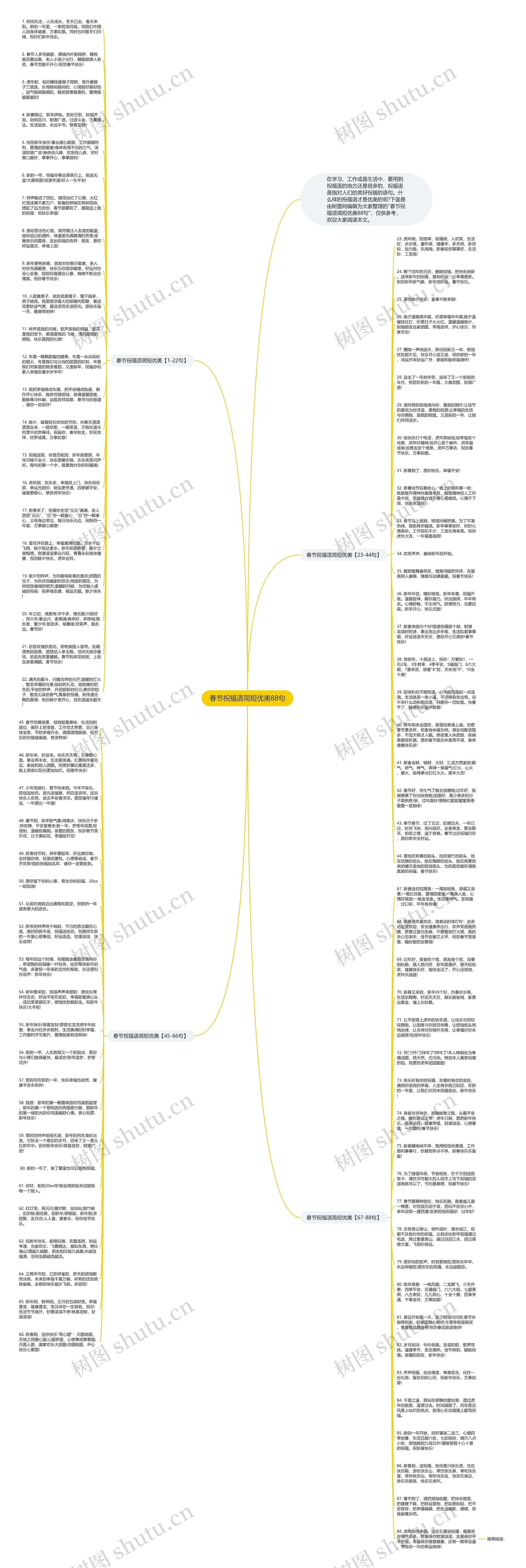 春节祝福语简短优美88句思维导图