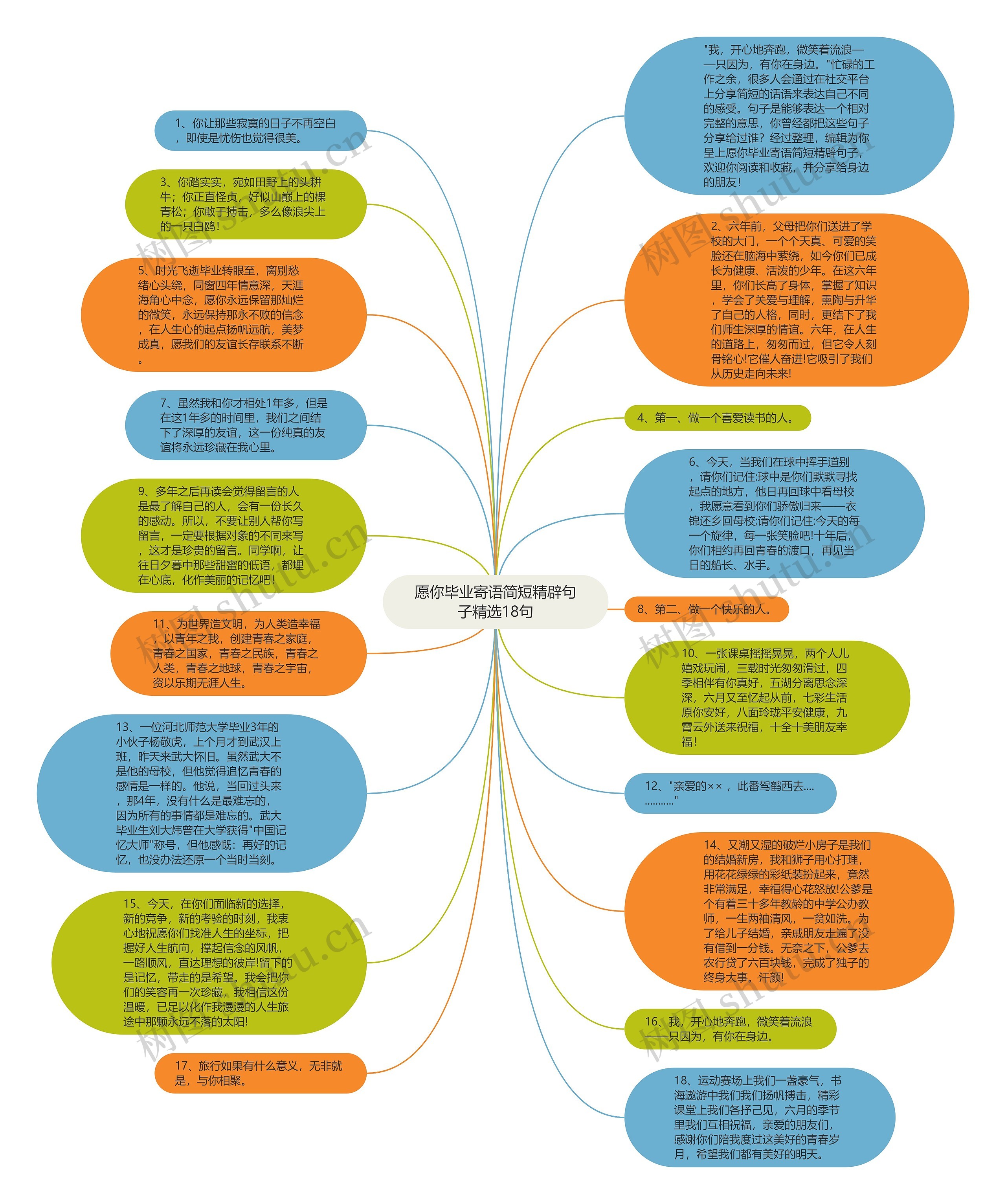 愿你毕业寄语简短精辟句子精选18句思维导图