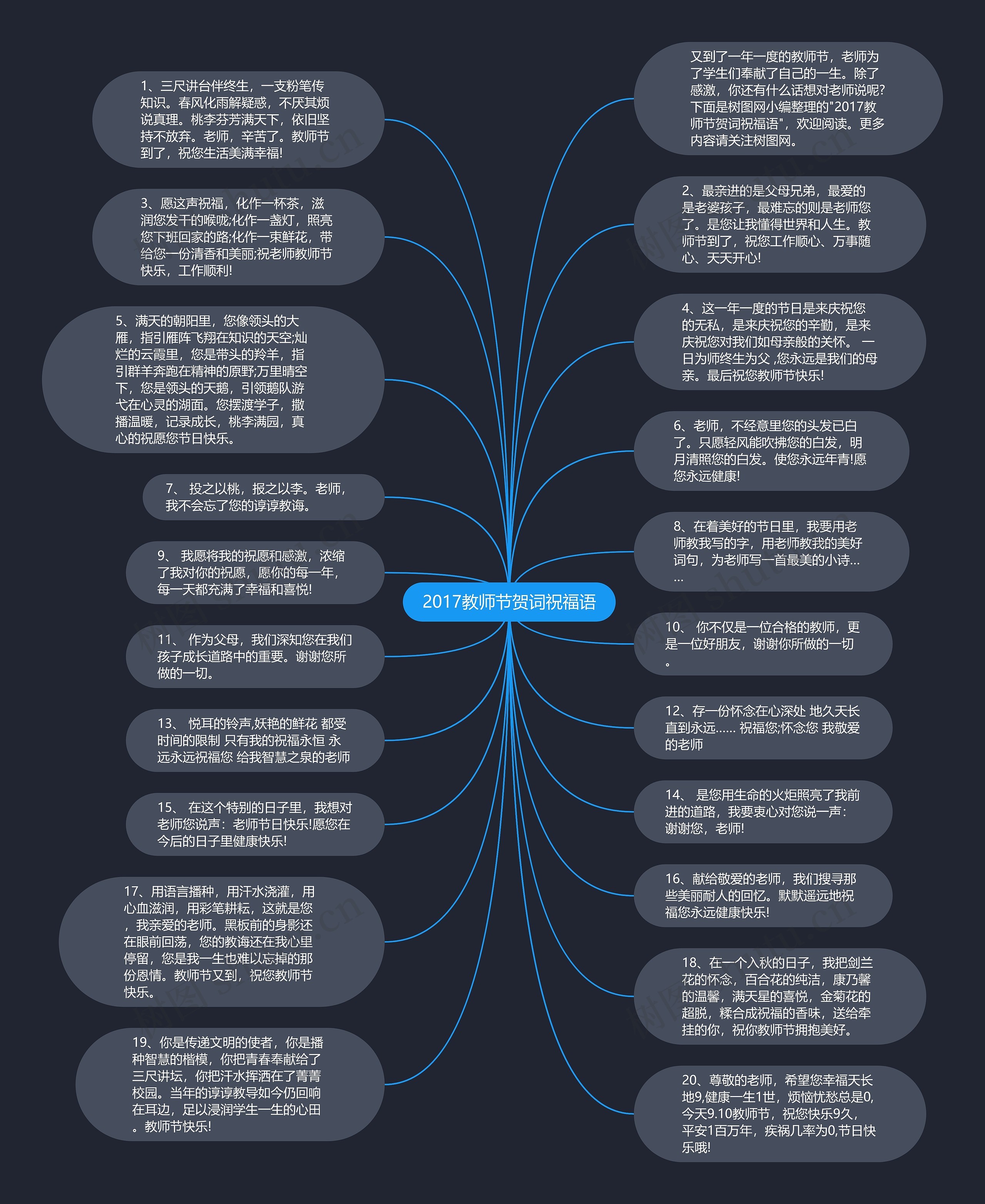 2017教师节贺词祝福语思维导图